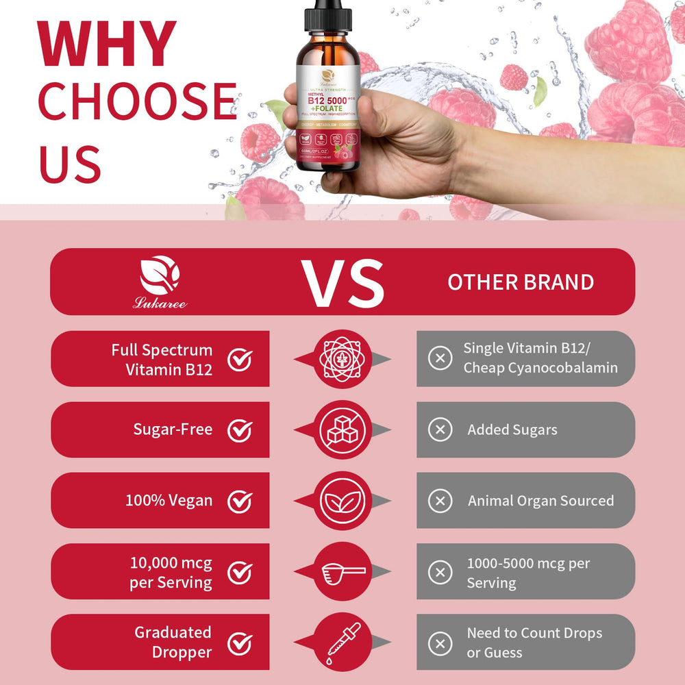 Dropping B12 liquid with dropper into mouth