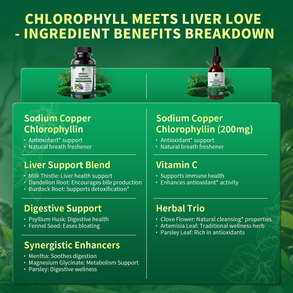 Close-up of Lukaree Chlorophyll Drops bottle