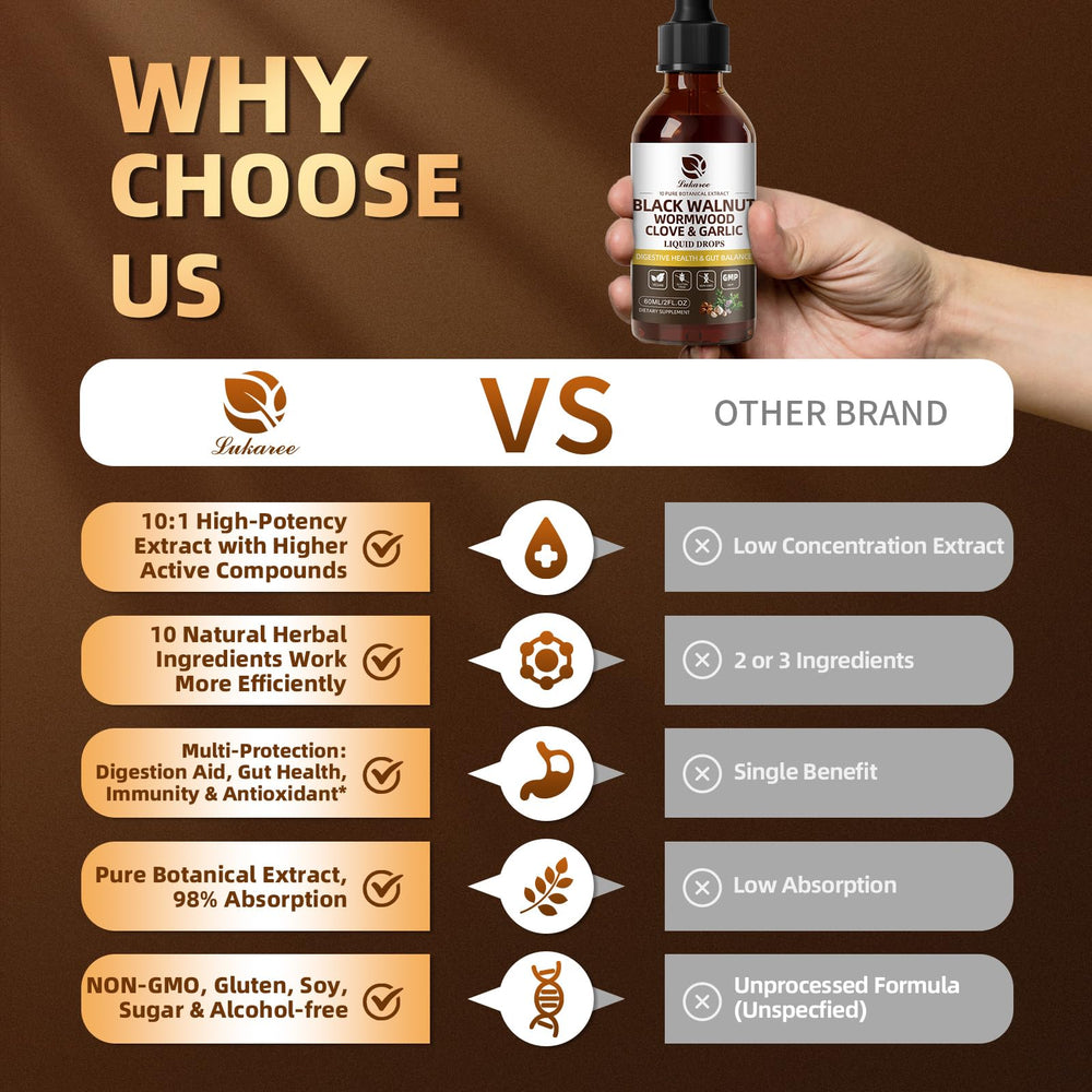 Graphic illustrating liposomal delivery with 98% absorption