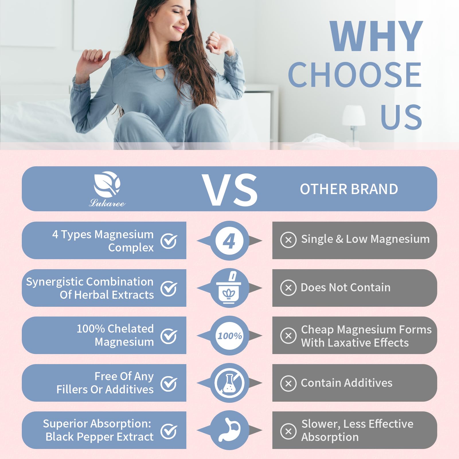 Illustration of four bioavailable magnesium forms: glycinate, citrate, malate, taurate