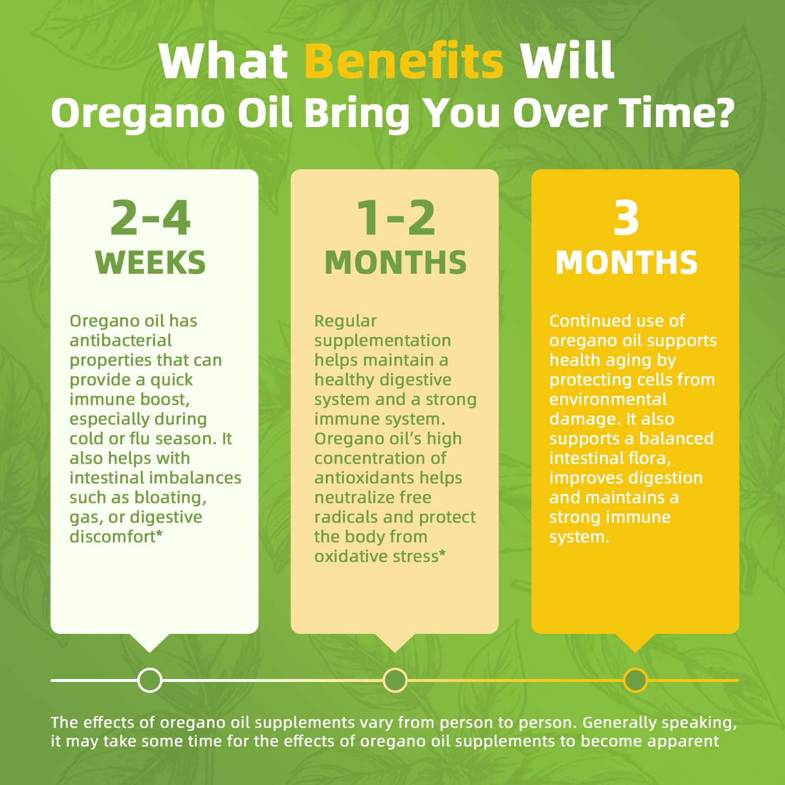 Vitamin D3 and Vitamin E icons