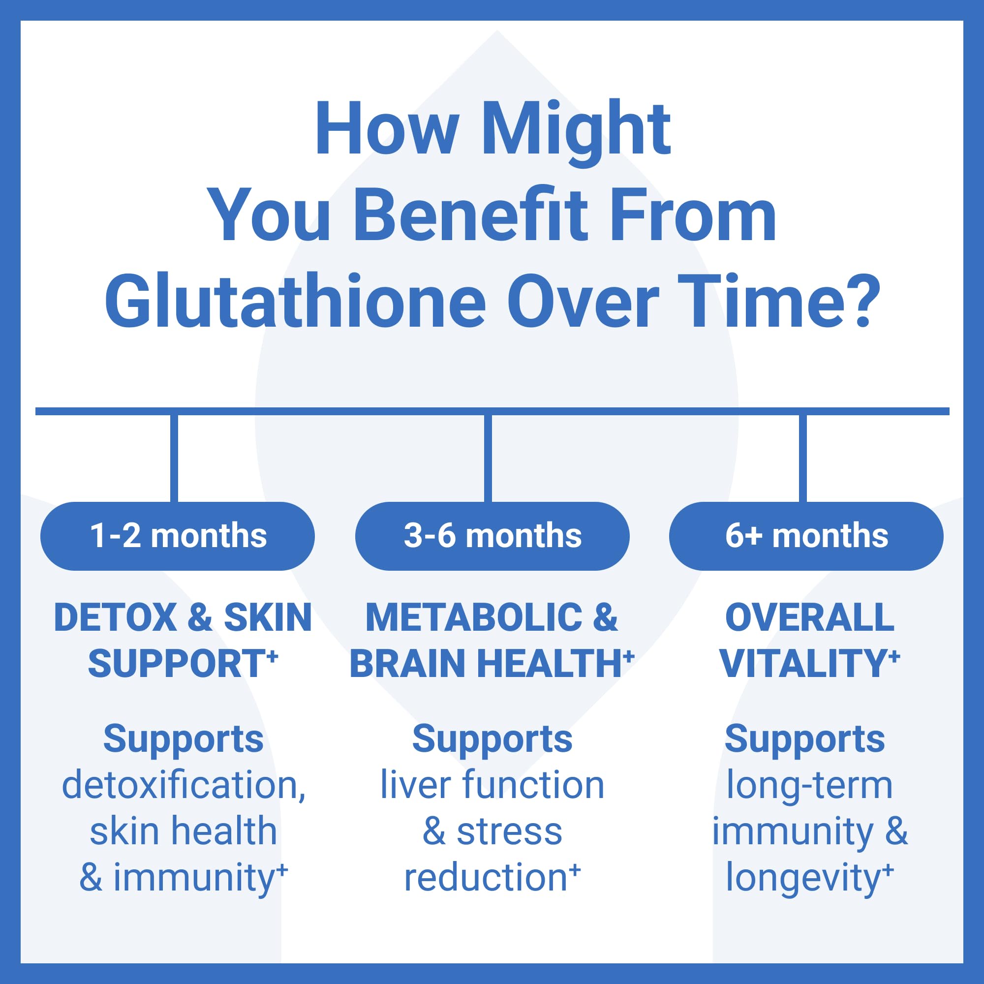 Close-up label of Luma Nutrition Glutathione bottle