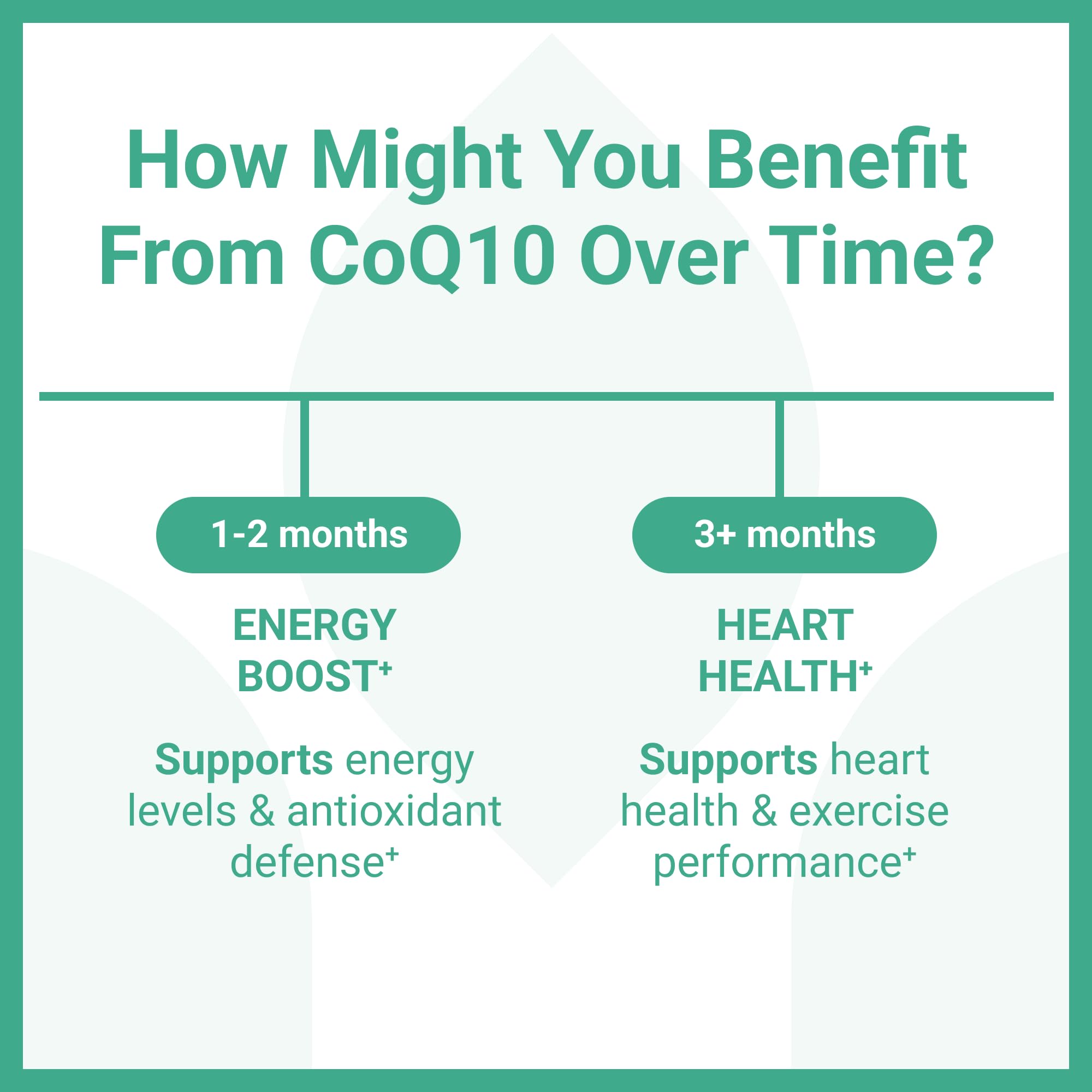 Illustration of heart health with CoQ10 softgels