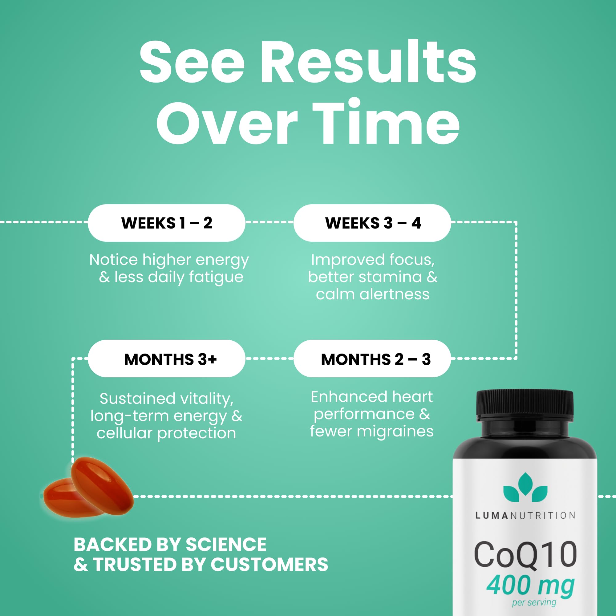 Luma Nutrition CoQ10 veteran-owned branding suggests trusted, customer-focused approach.