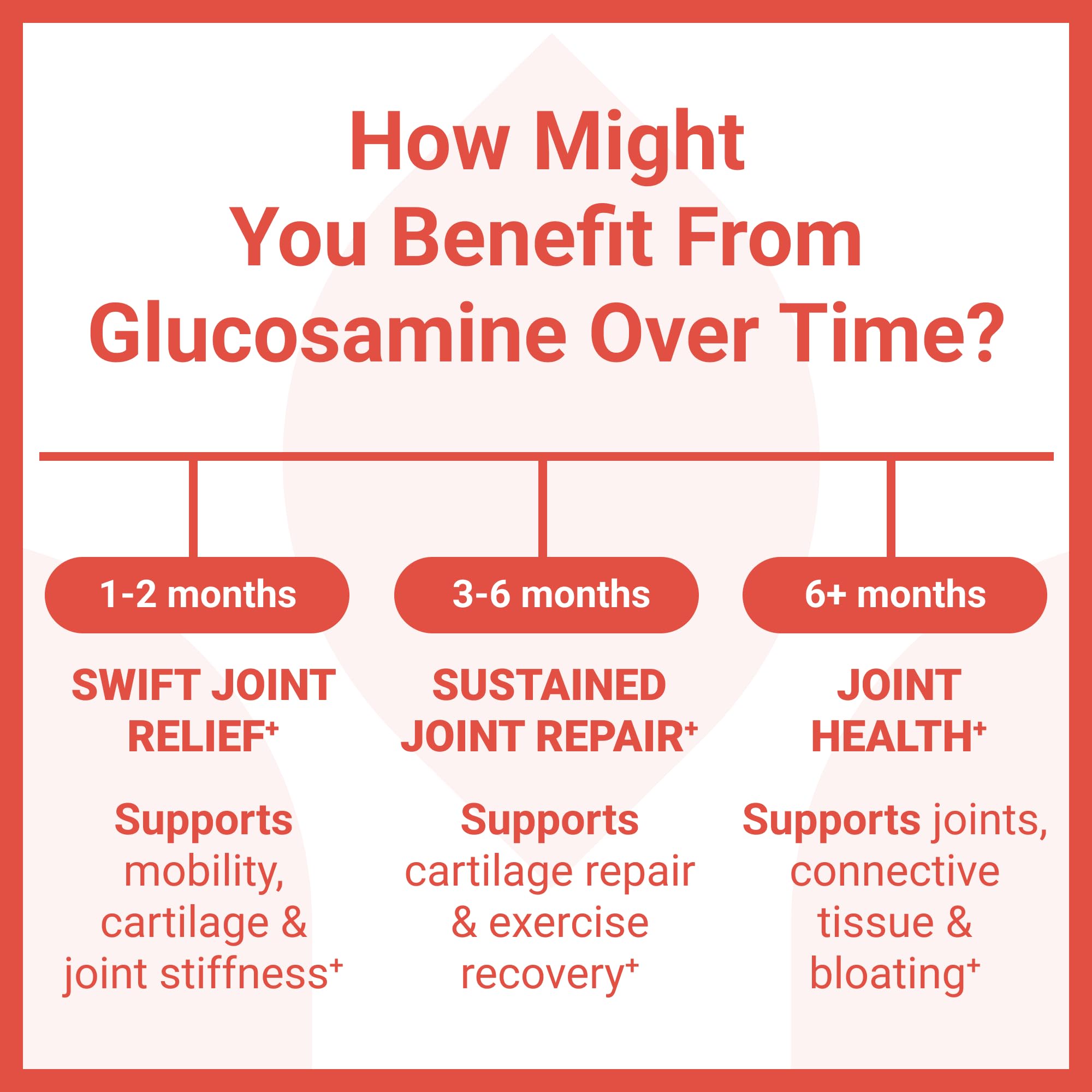 Supplement facts panel on bottle