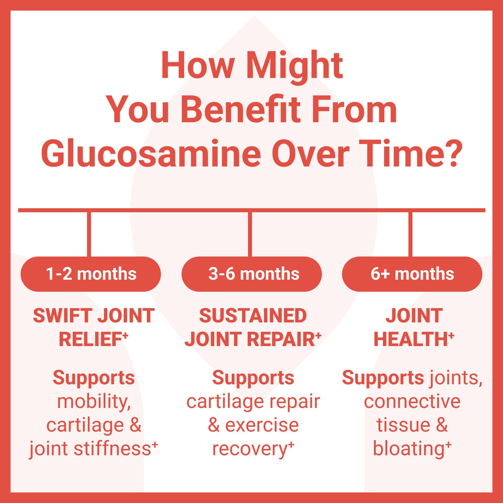 Supplement facts panel on bottle