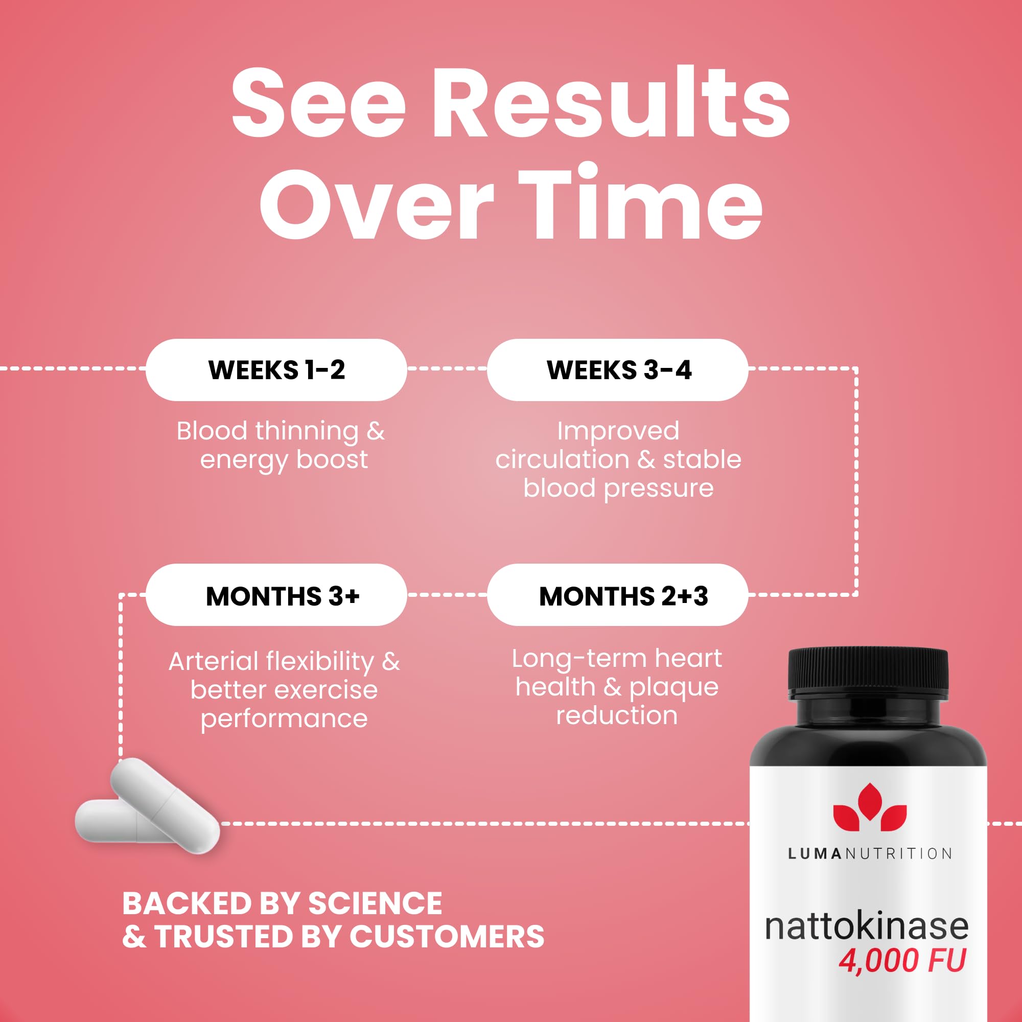 Luma Nutrition nattokinase bottle beside a glass of water for daily use