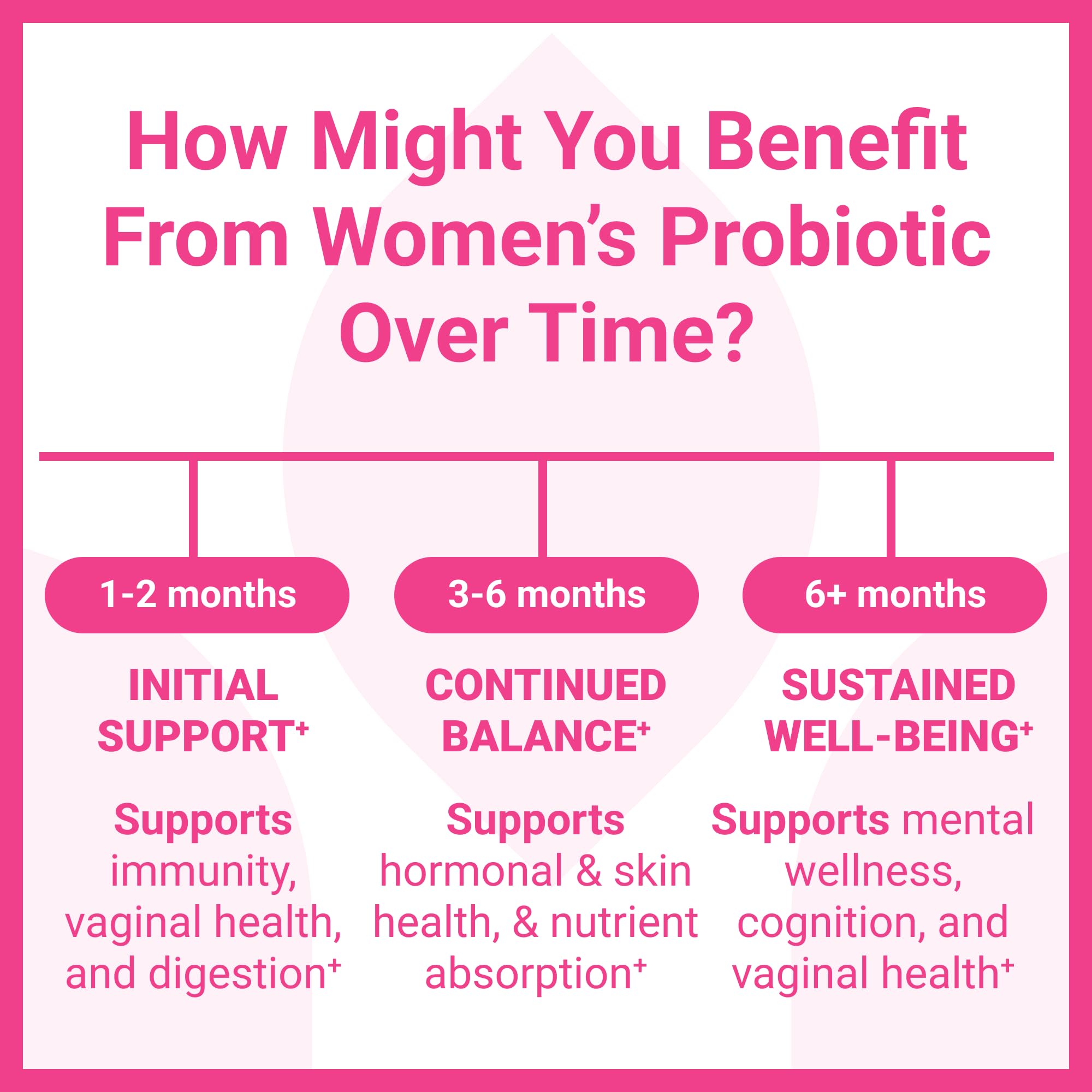 Probiotic capsules promoting digestive health