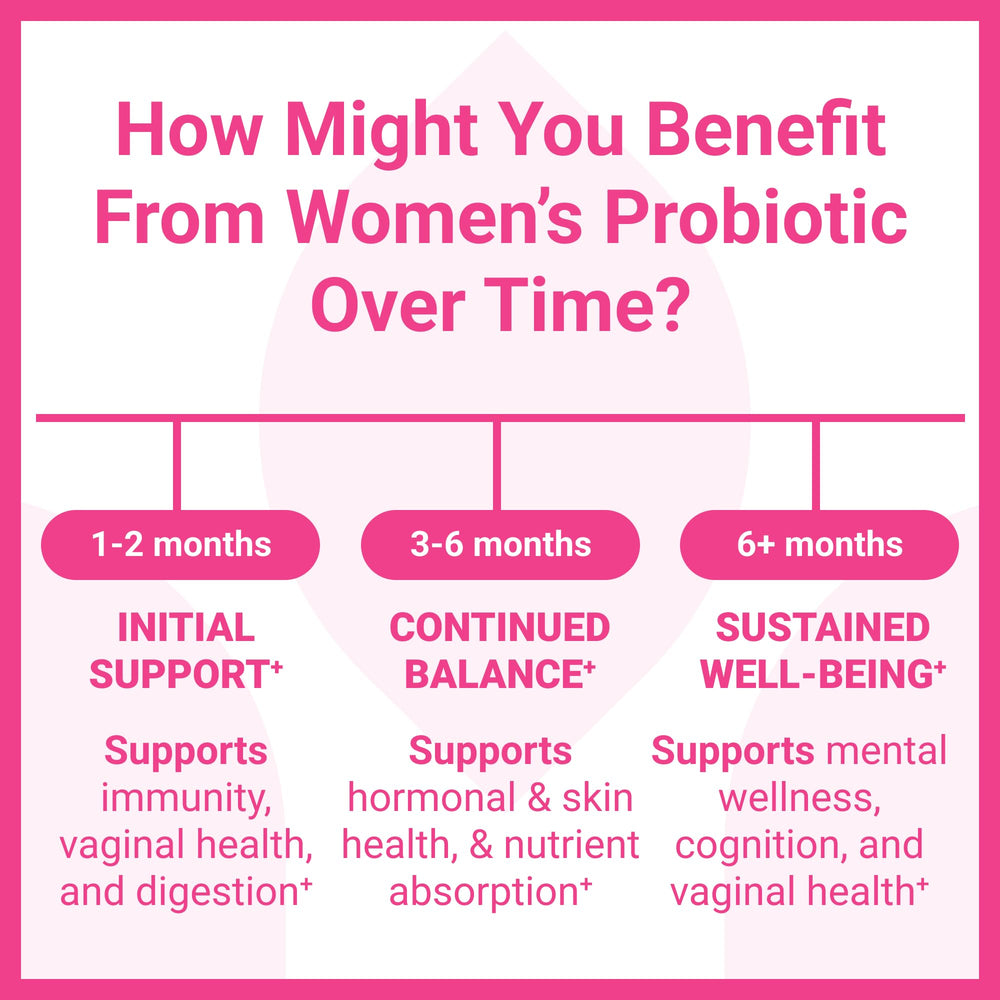 Probiotic capsules promoting digestive health