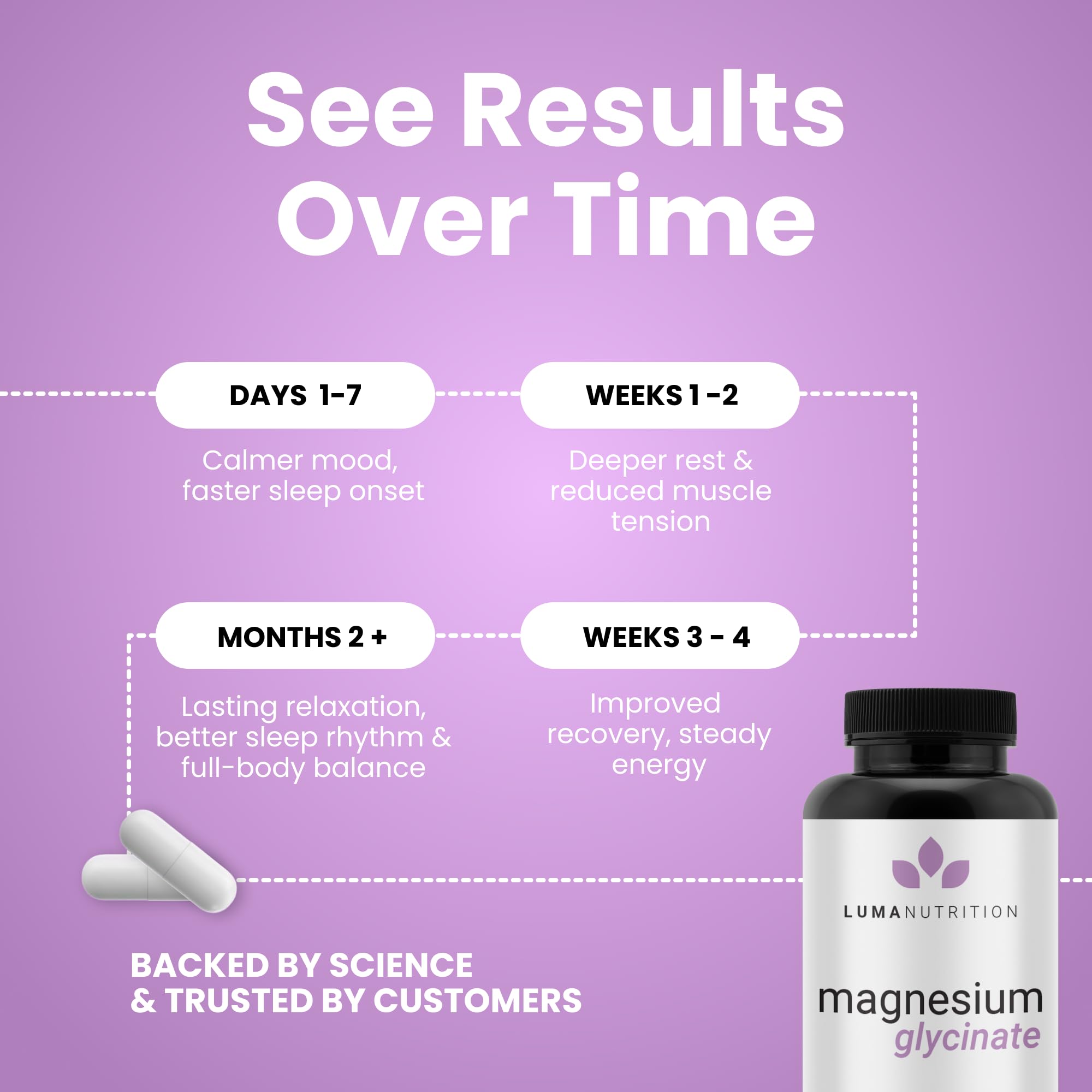 Luma Nutrition bottle features GMP-certified production and third-party verification logos.