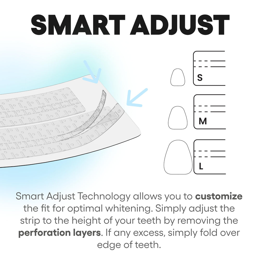 Illustration showing Smart Adjust whitening technology for sensitive teeth