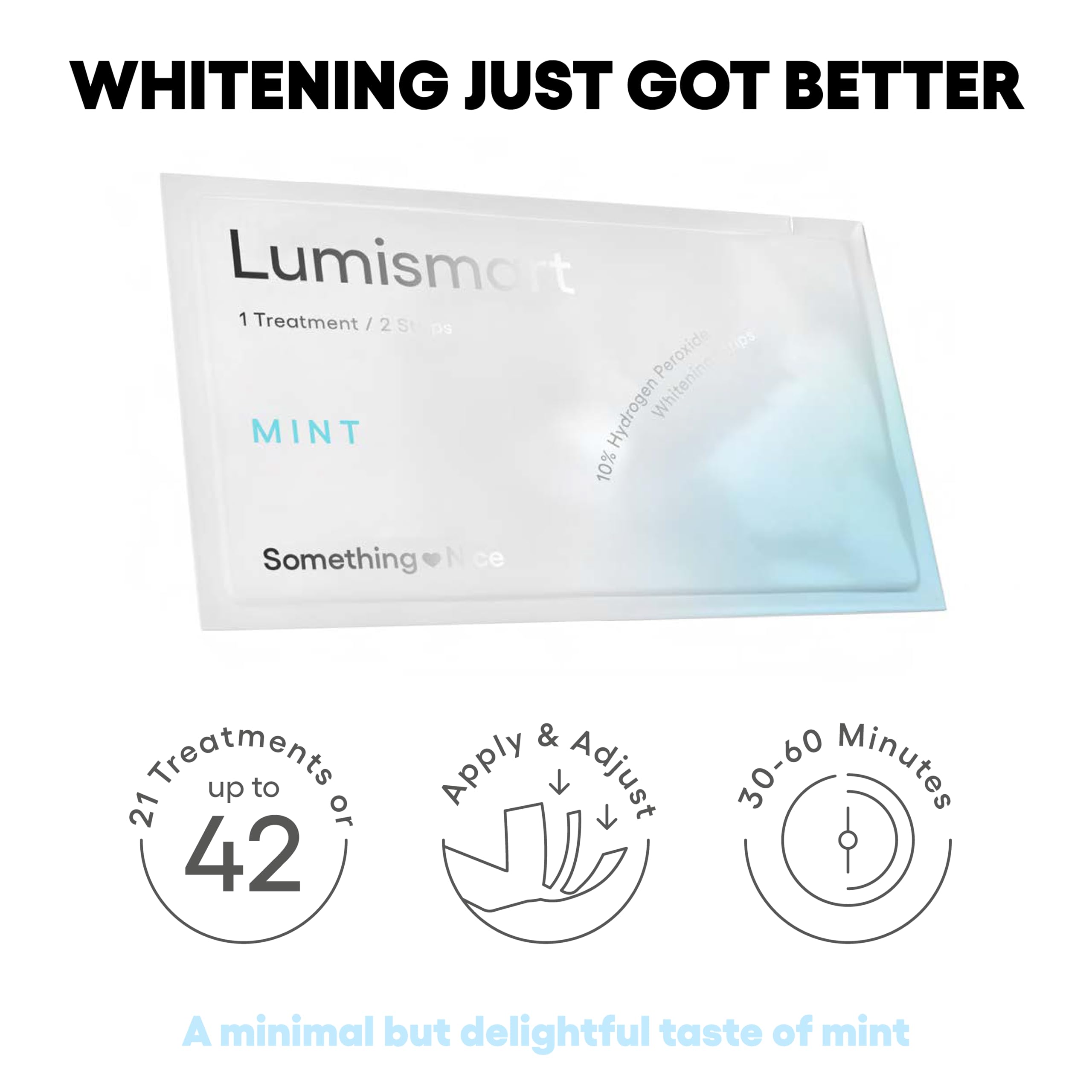 Packaging and branding of Lumismart Whitening Strips