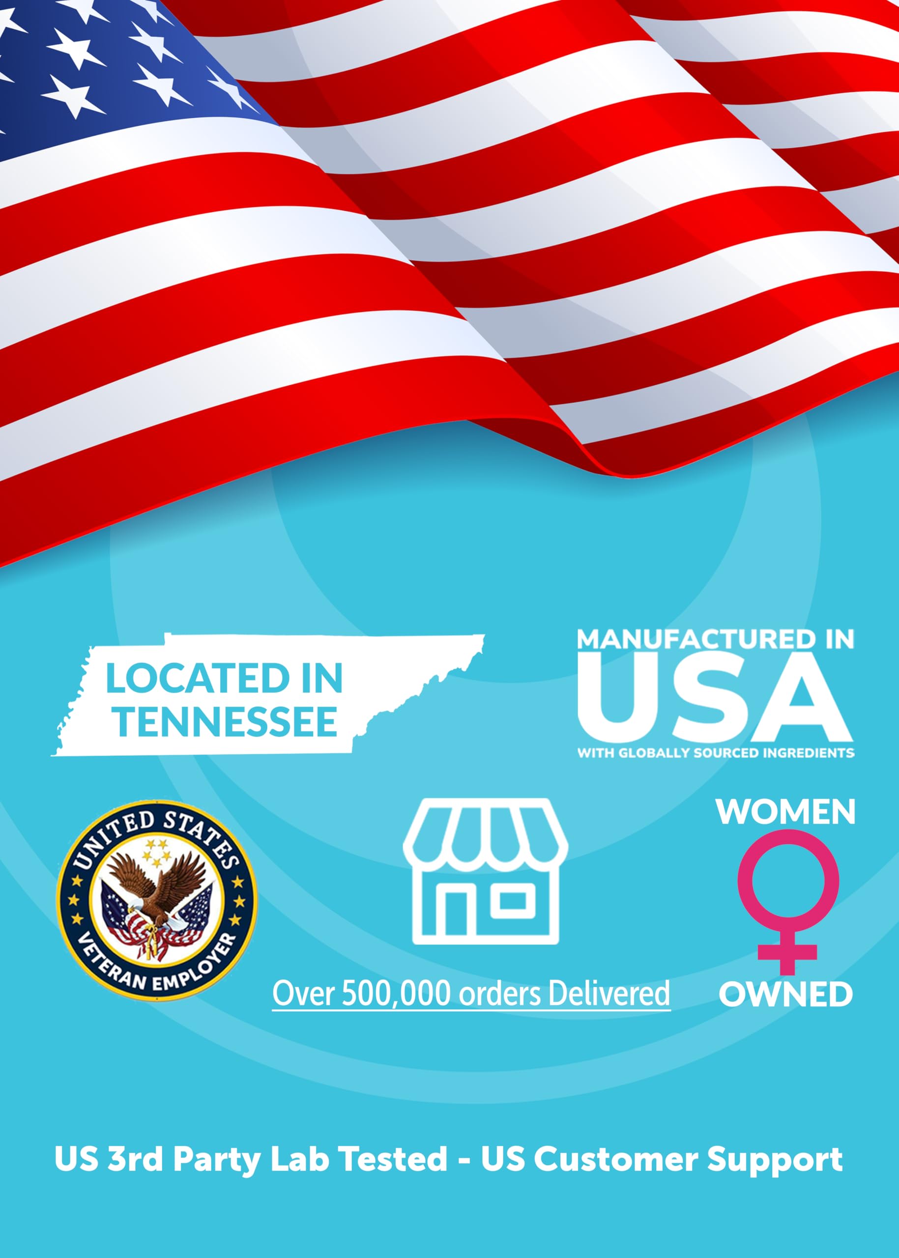 Made in USA GMP-certified facility Lunakai CoQ10 Gummies