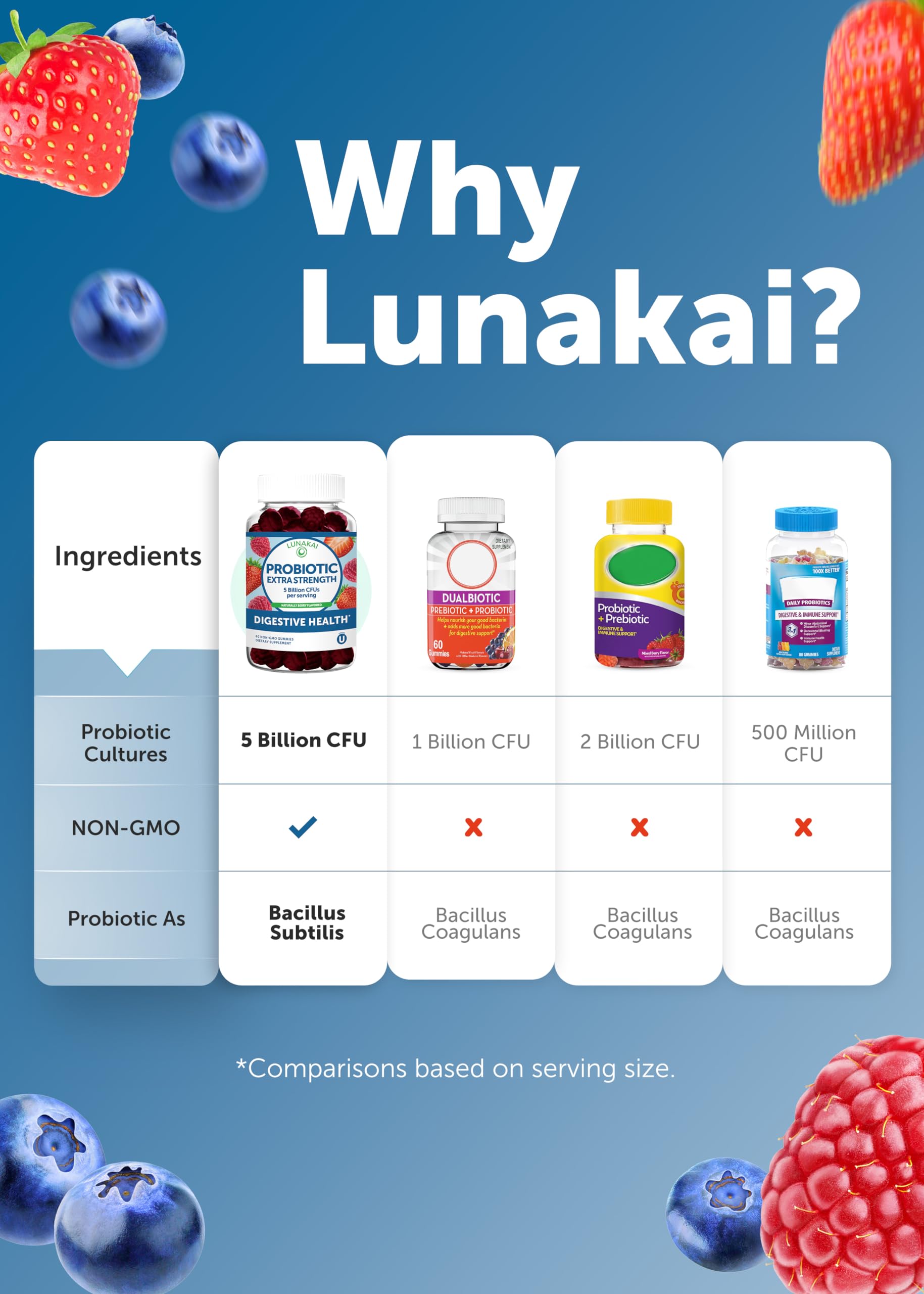 Third-party tested seal on Lunakai probiotic packaging