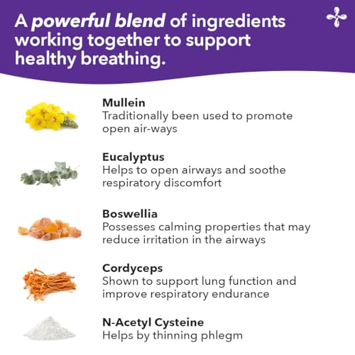 Close-up of CoQ10 and NAC ingredients in Lung Capaci-T