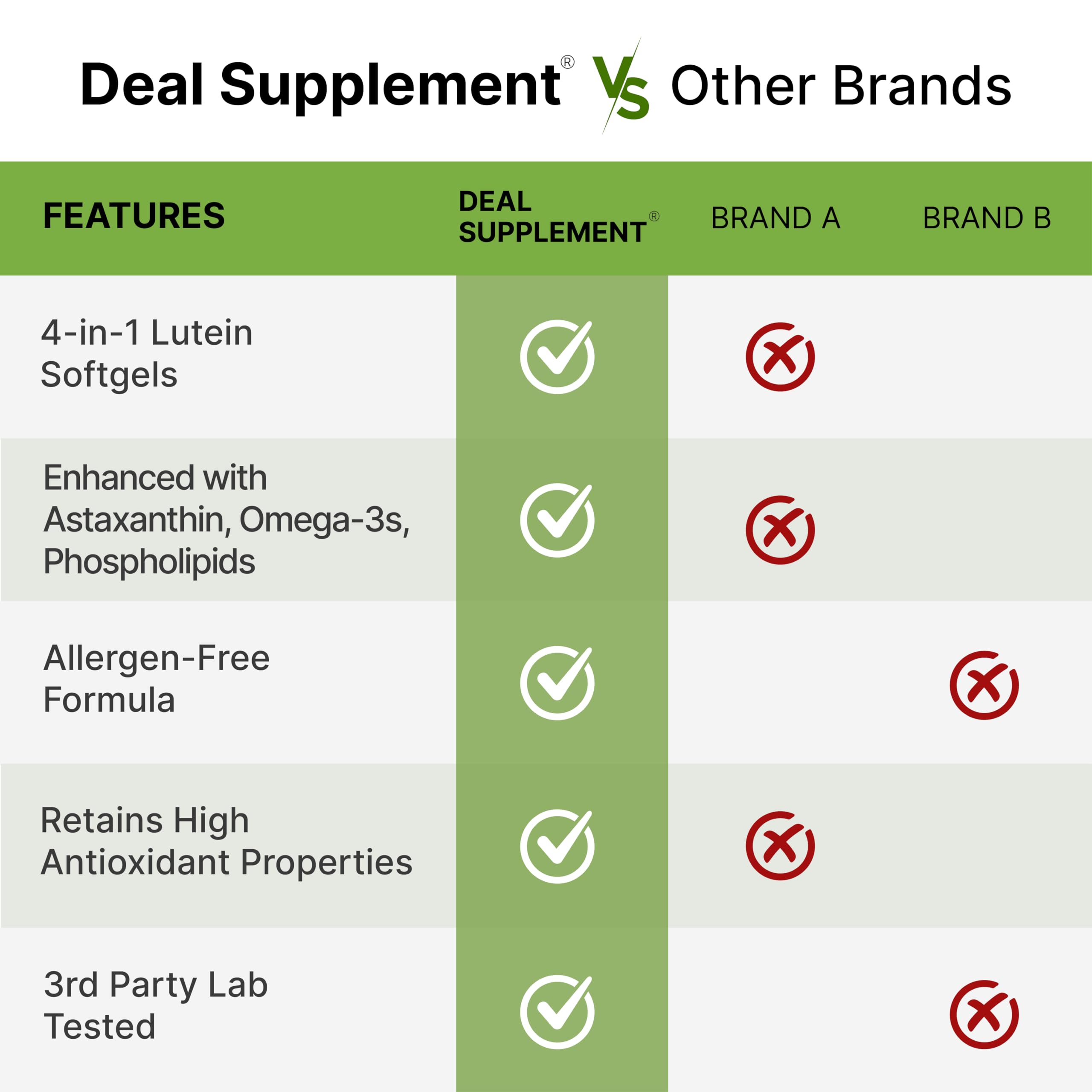 Dosage chart showing 2 softgels per serving