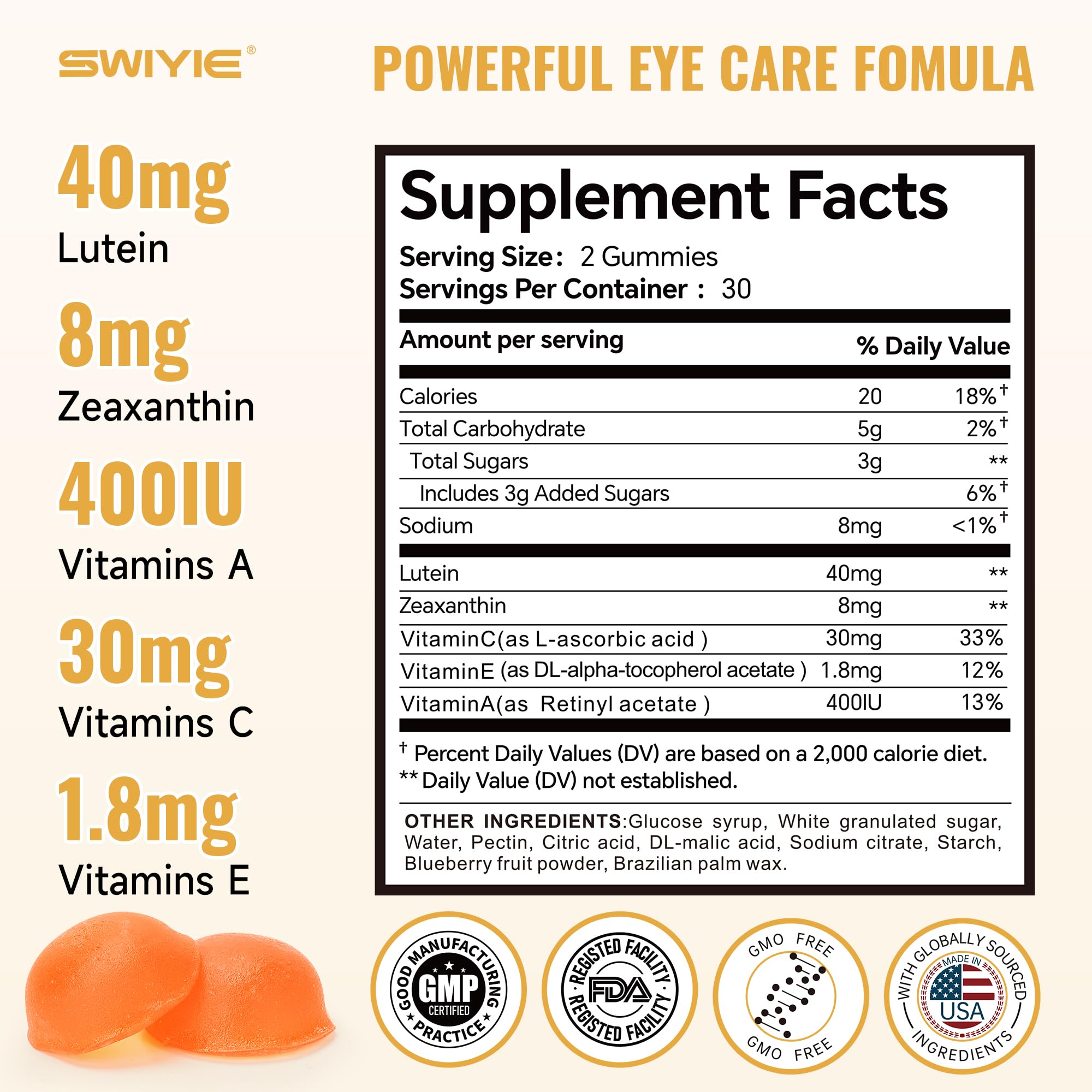 Lutein and zeaxanthin ingredients panel