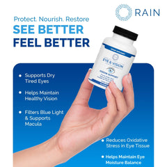 Illustration of lutein and zeaxanthin for macular health