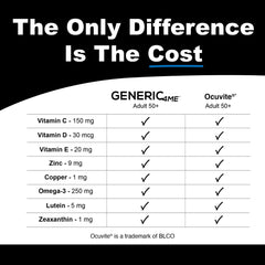 Lutein, Zeaxanthin, Omega-3s and Zinc for eye health