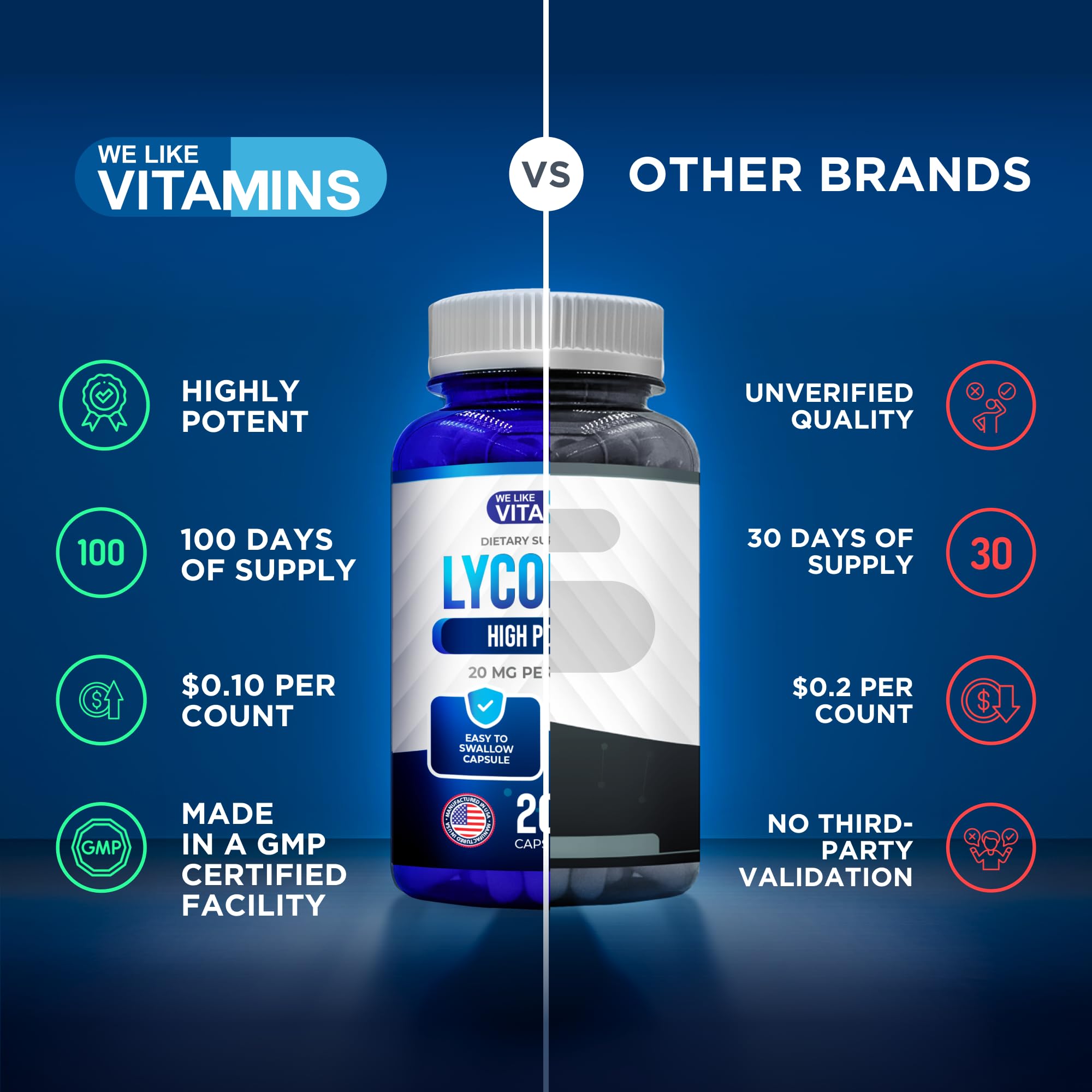 USA-made packaging for lycopene supplement