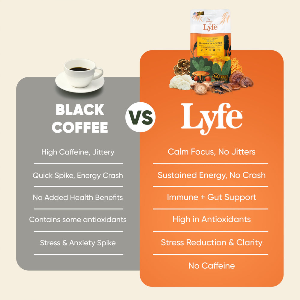 Caffeine-free mushroom coffee for high focus without jitters