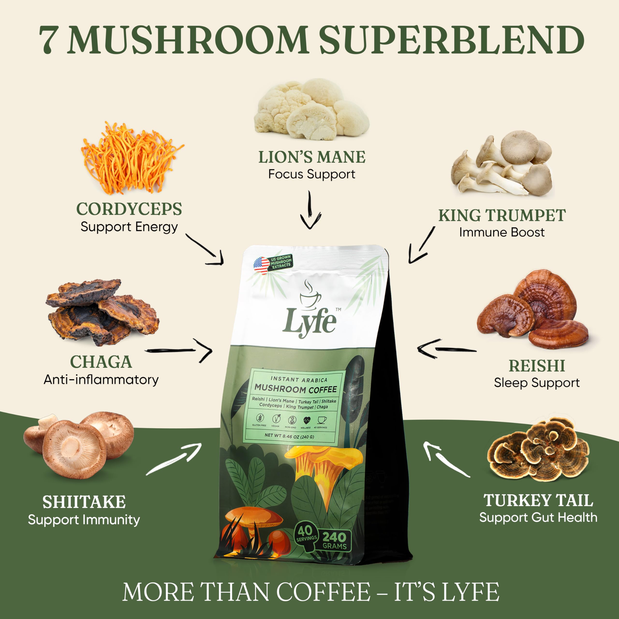 Close-up of LYFE mushroom coffee blend