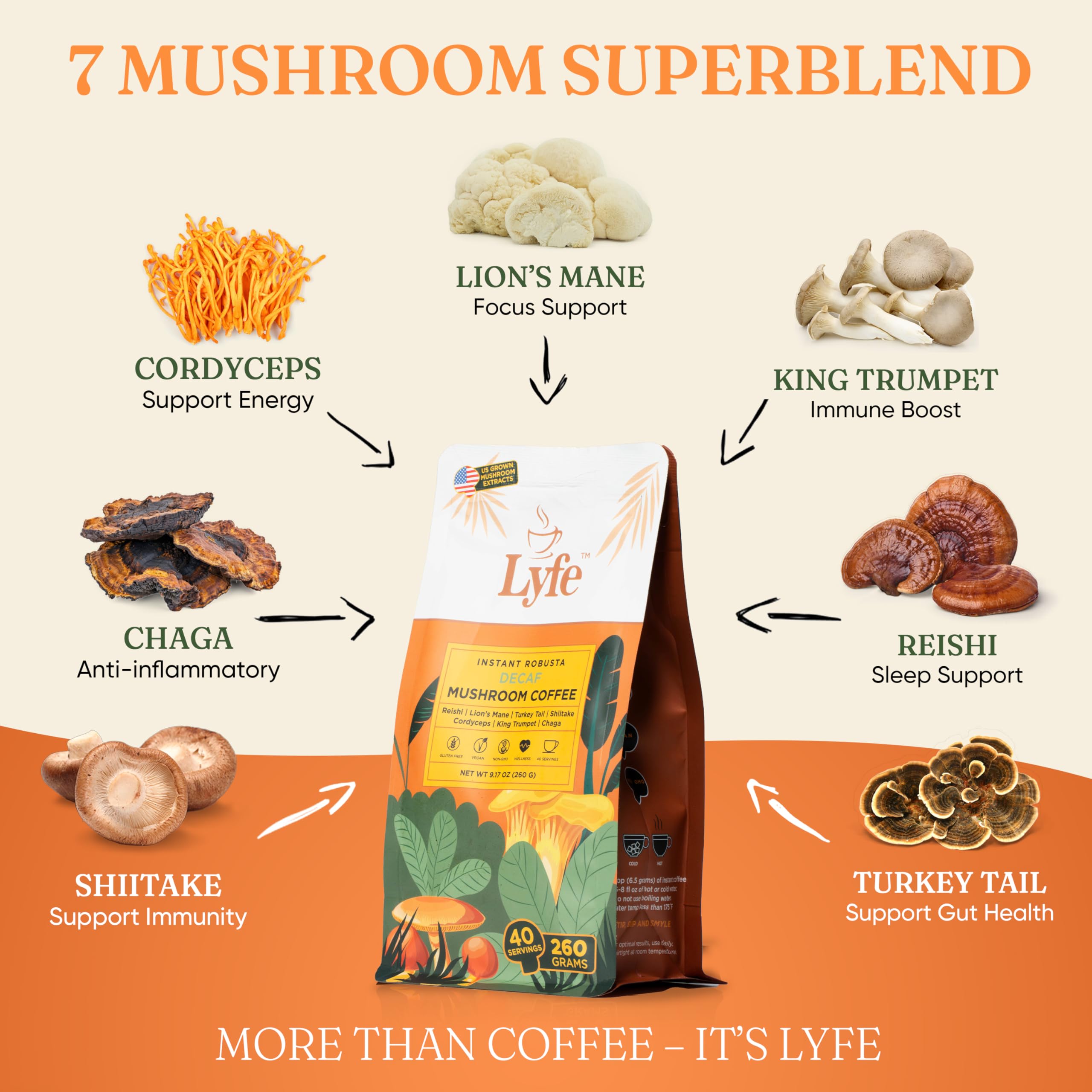 USA grown organic mushrooms and ingredients used in LYFE coffee