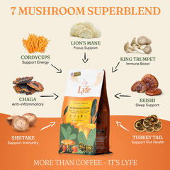 USA grown organic mushrooms and ingredients used in LYFE coffee
