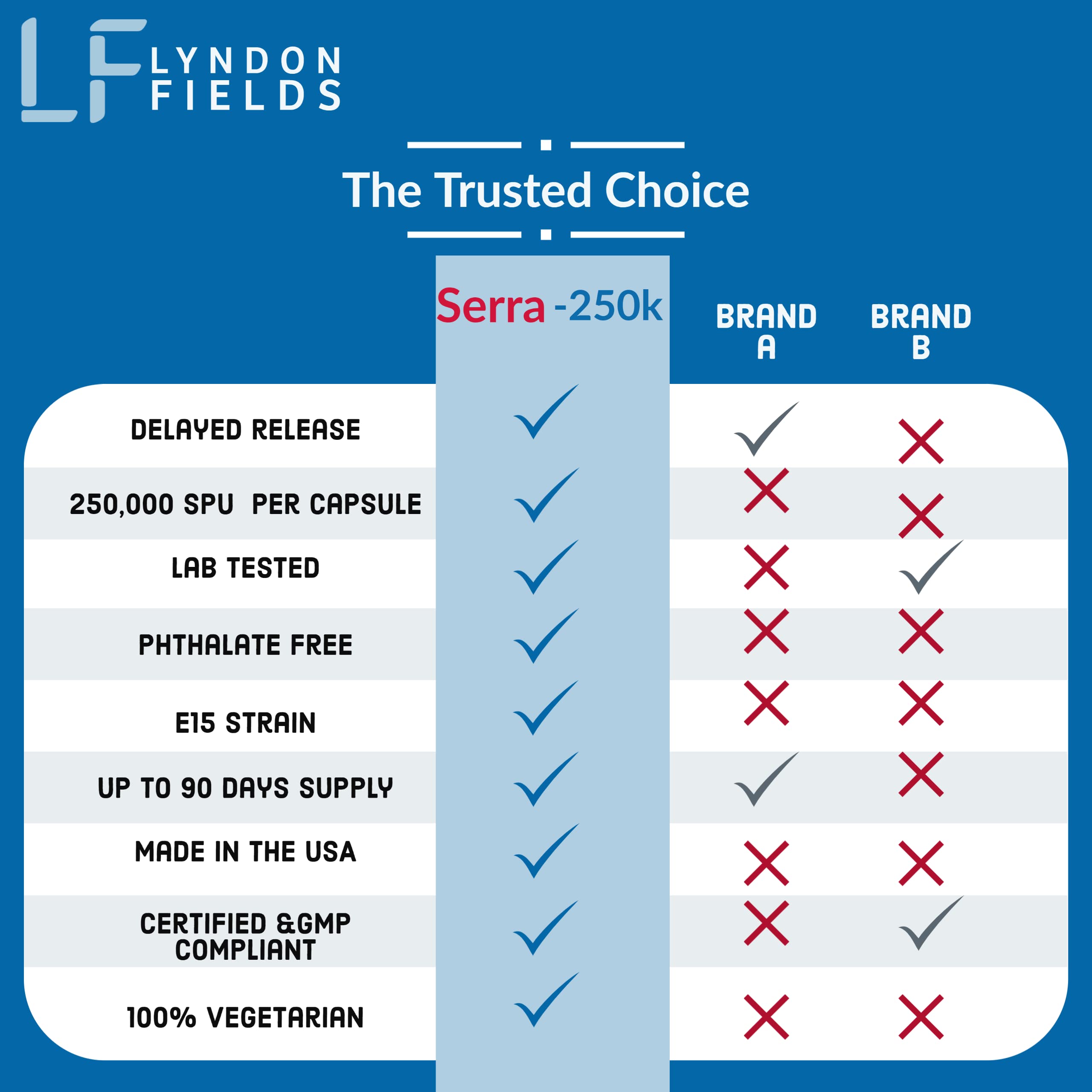 USA-made manufacturing facility badge and packaging