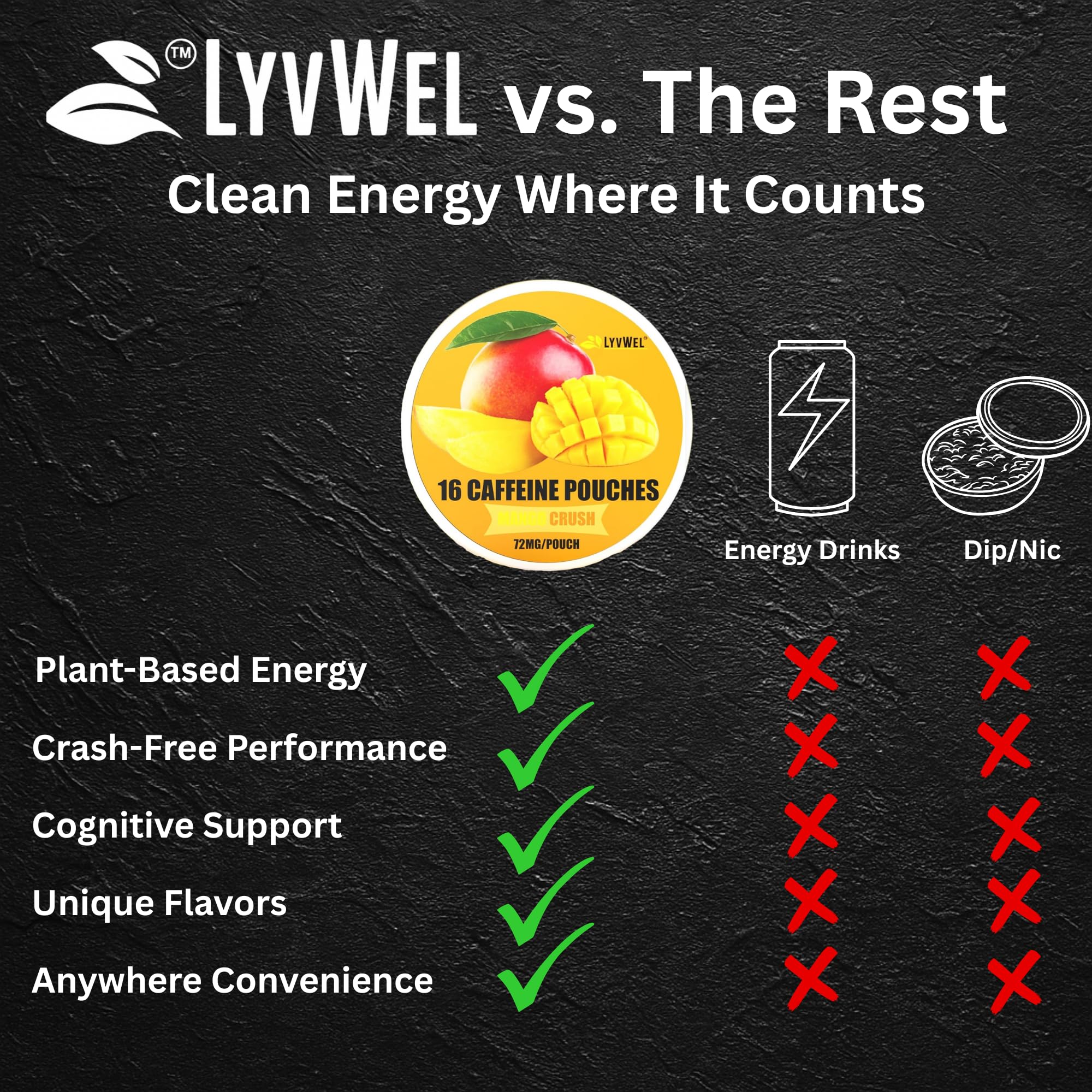 LyvWel guarana extract provides natural energy support visual.
