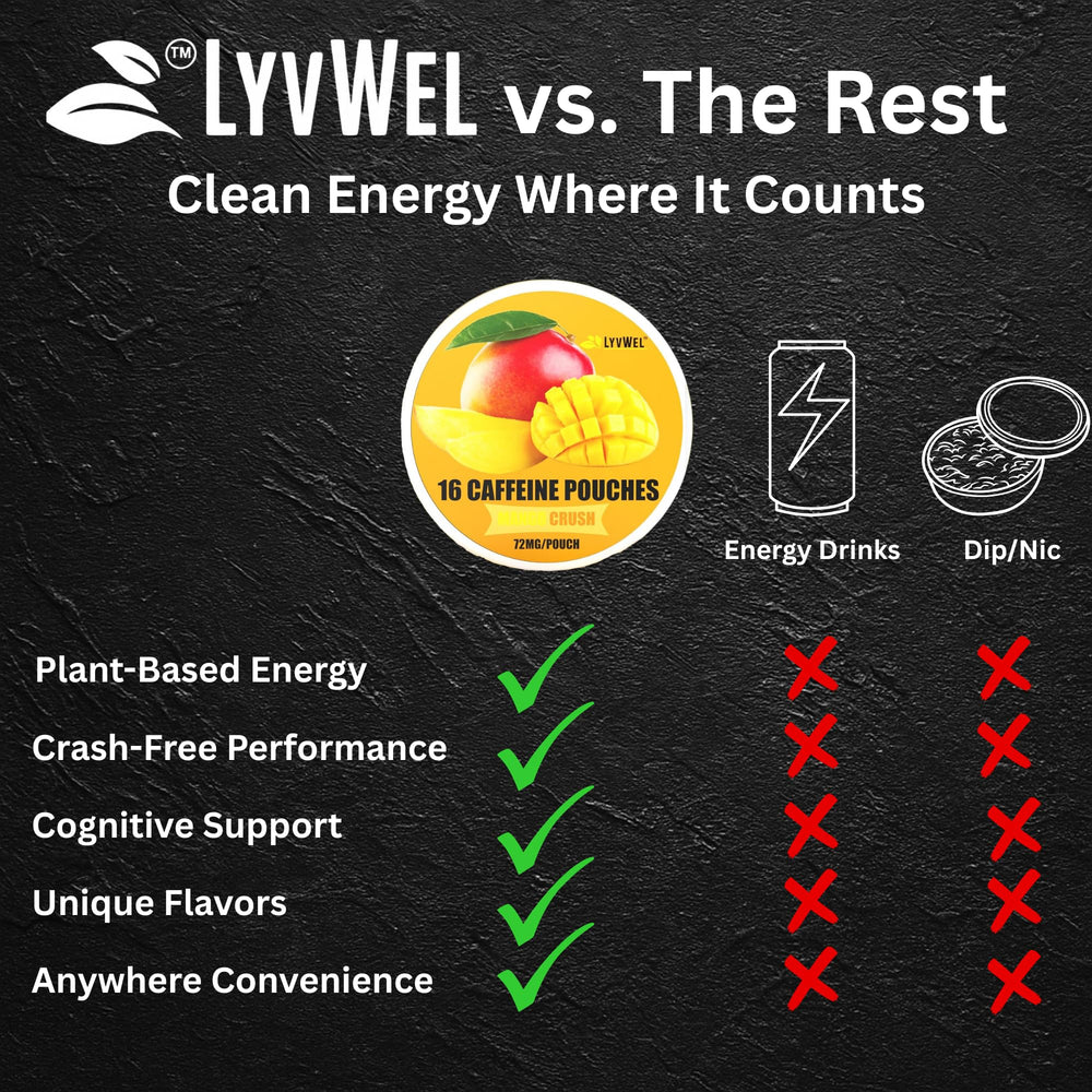 LyvWel guarana extract provides natural energy support visual.