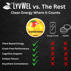 LyvWel guarana extract provides natural energy support visual.
