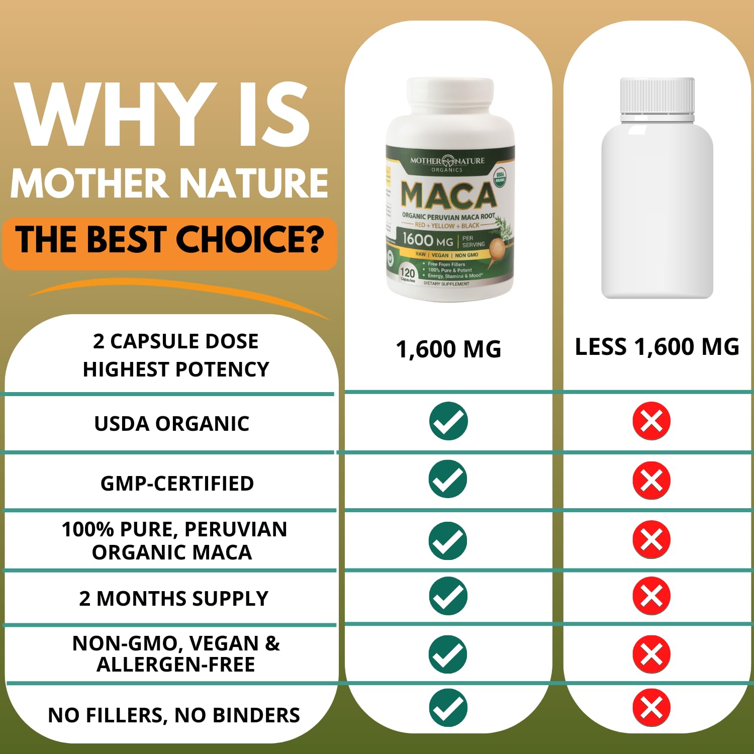 Maca root capsules for energy and wellness for both women and men