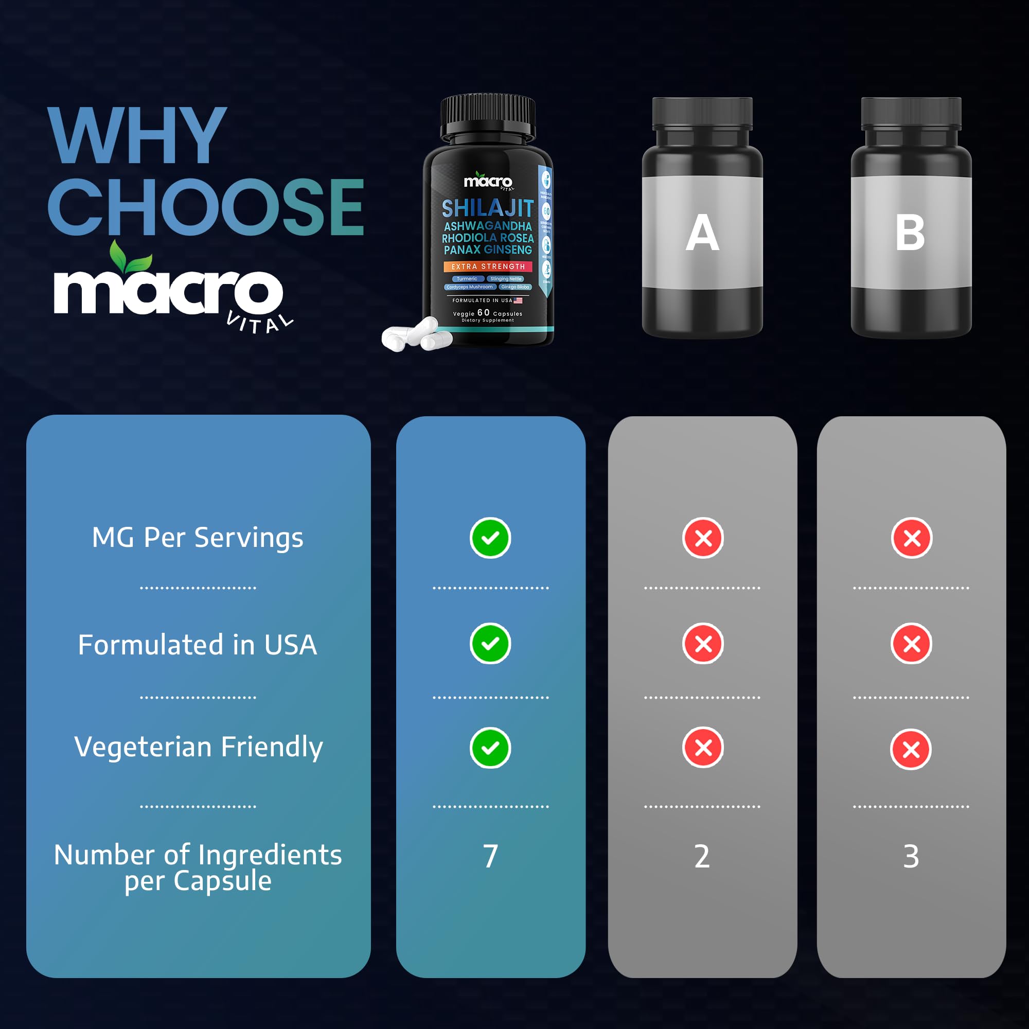 Ginkgo Biloba for brain health