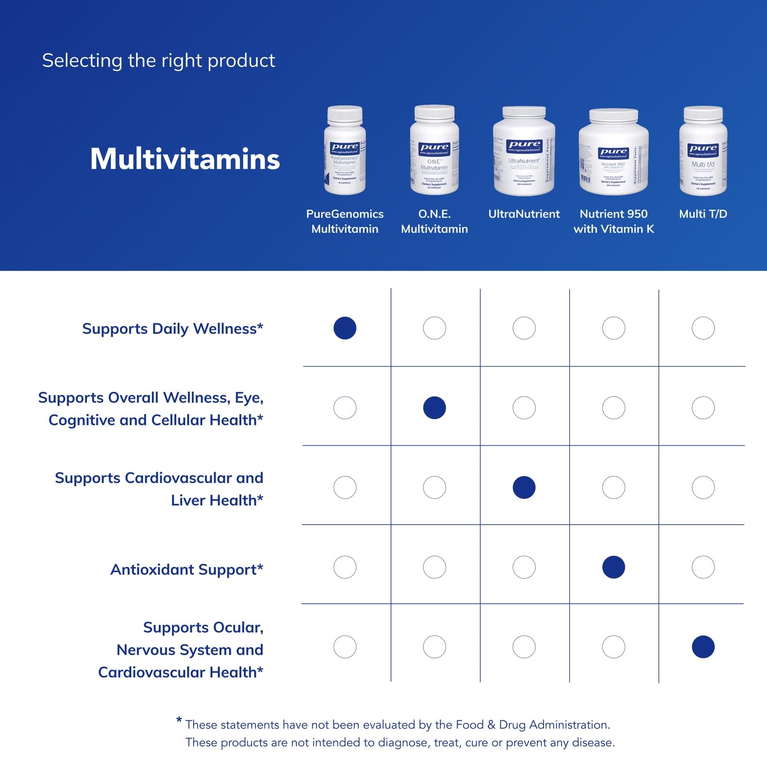 Macular and retinal health support concept