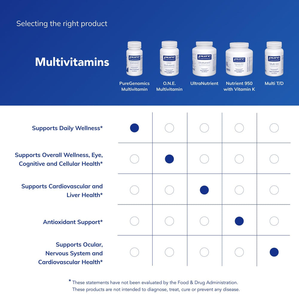 Macular and retinal health support concept