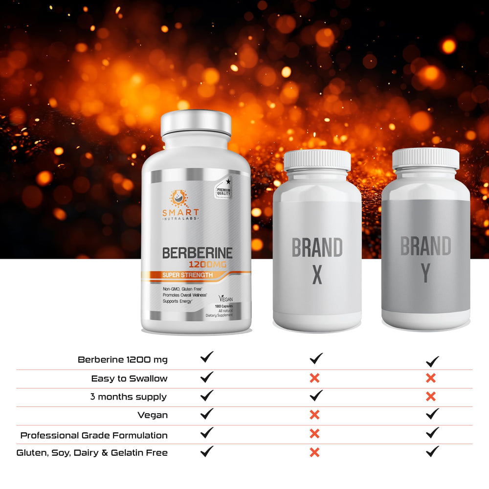 Made in USA berberine supplement bottle