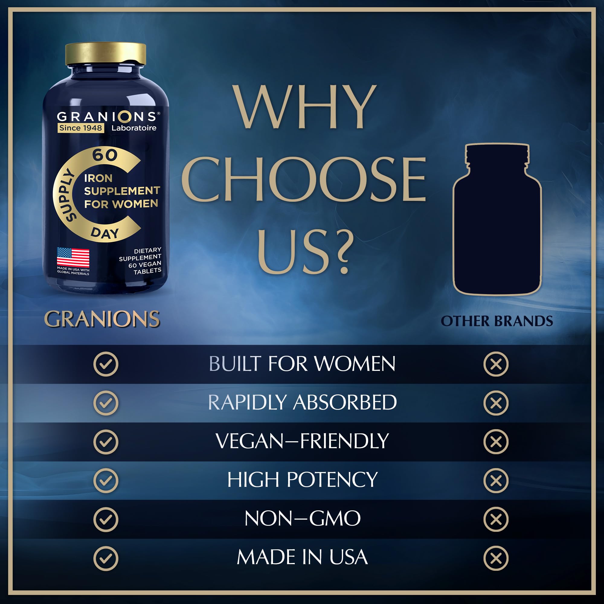 Made in USA cGMP facility iron supplement