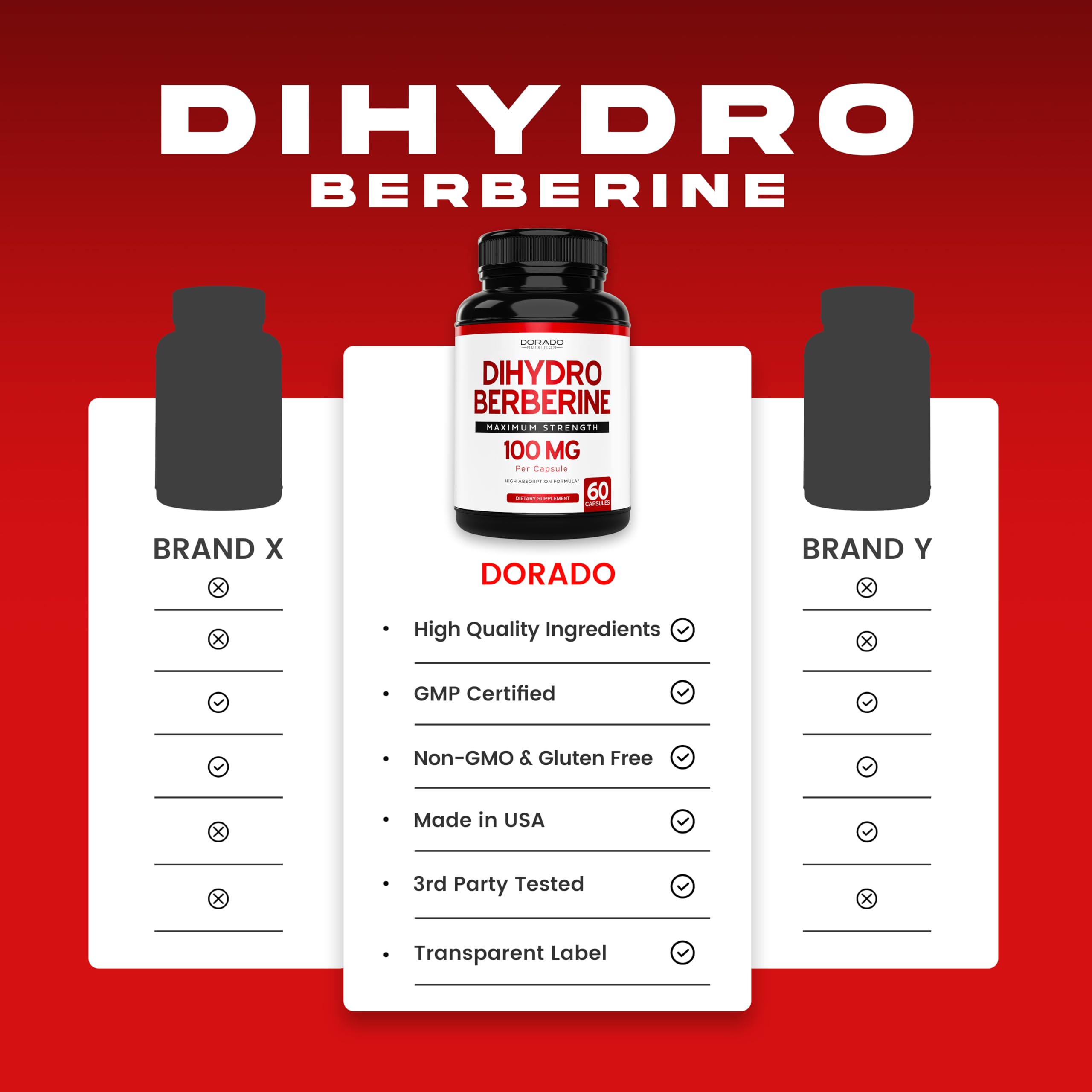Manufacturing facility in the USA for Dihydro Berberine