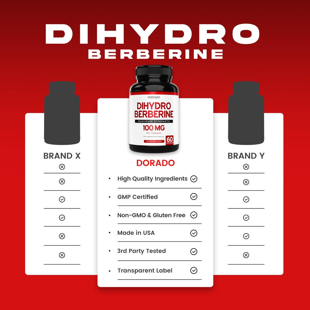 Manufacturing facility in the USA for Dihydro Berberine