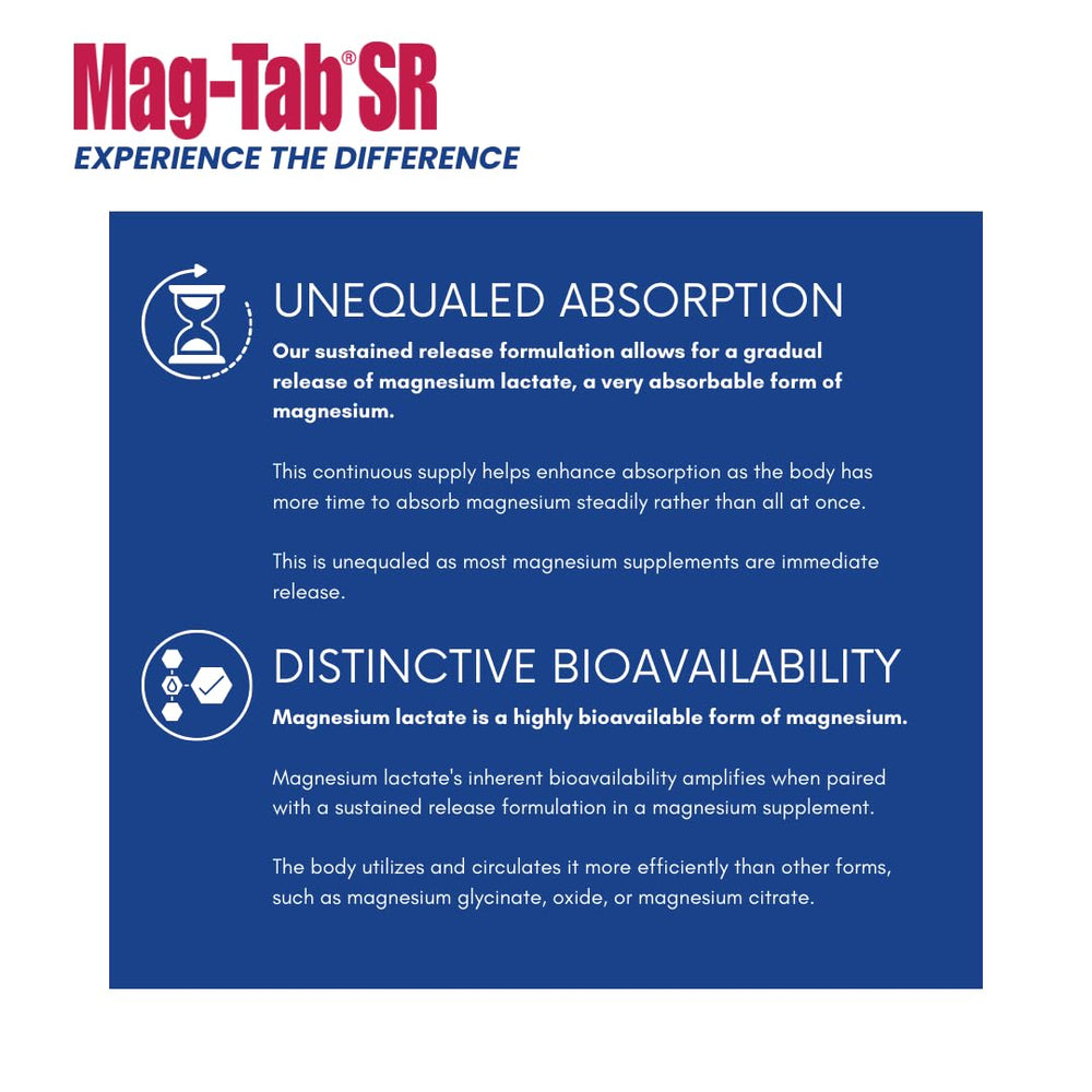 Graphic illustrating sustained-release magnesium absorption
