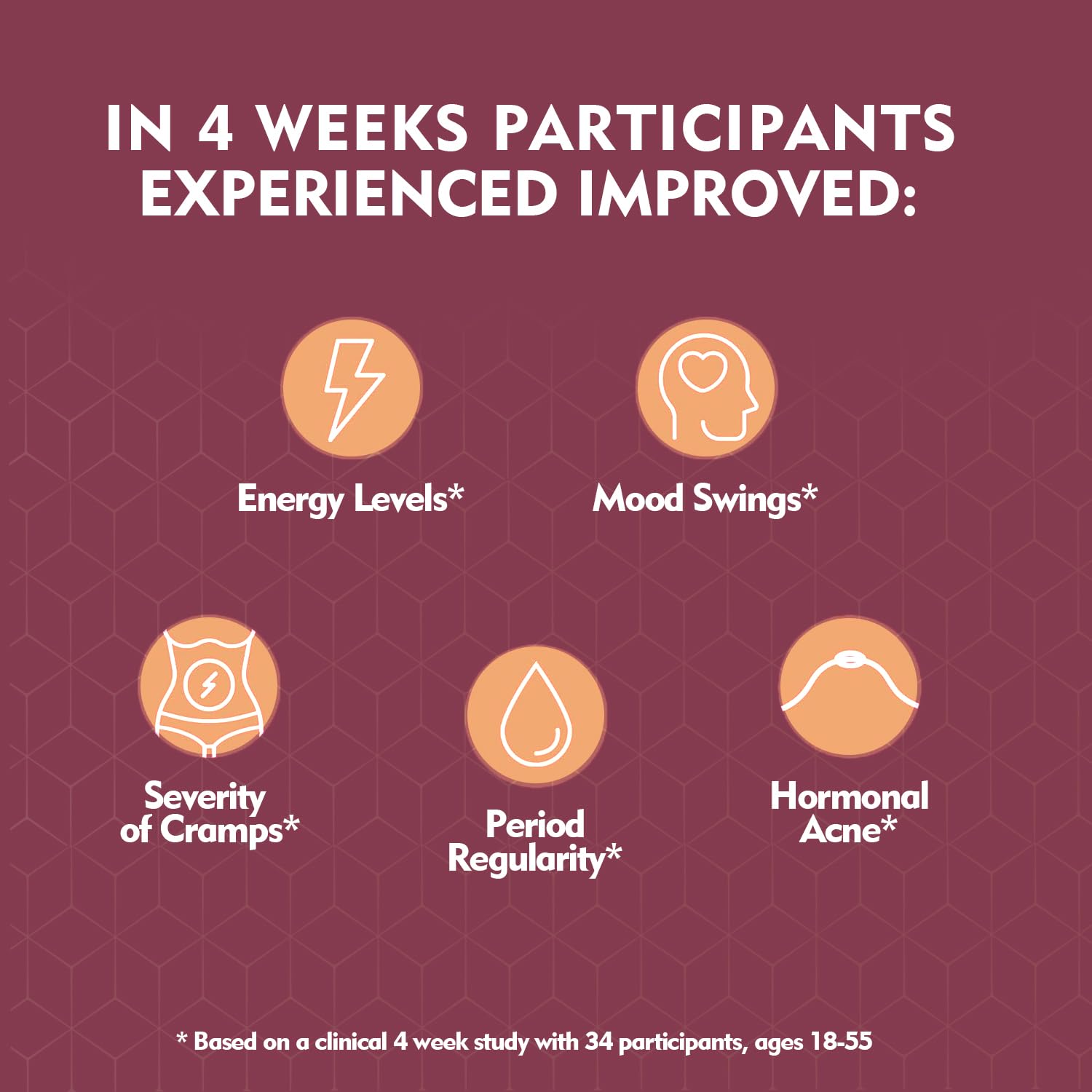 Daily amounts: 2,000 mg Myo-inositol and 50 mg D-chiro inositol