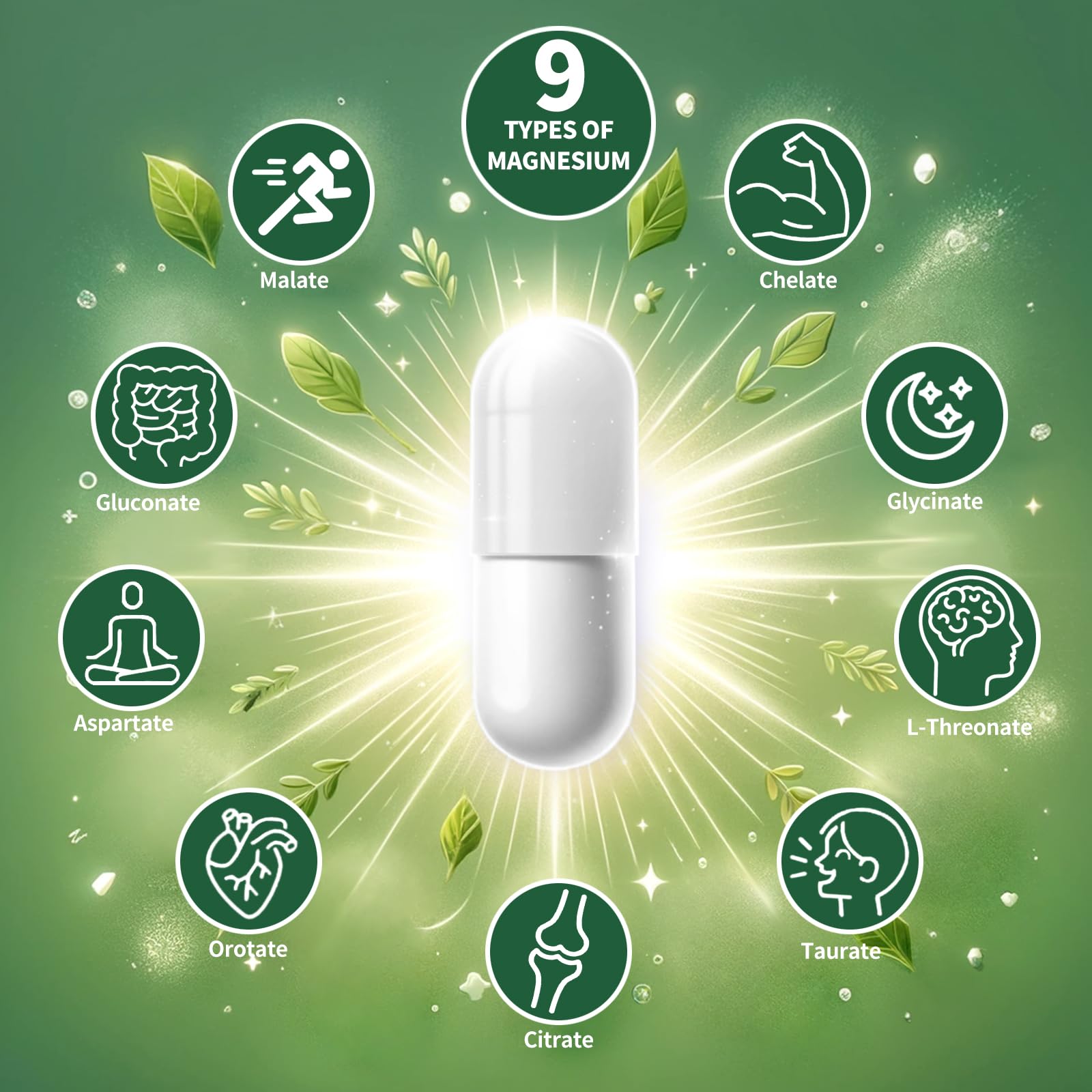 Close-up of magnesium forms including glycinate, threonate, citrate and malate