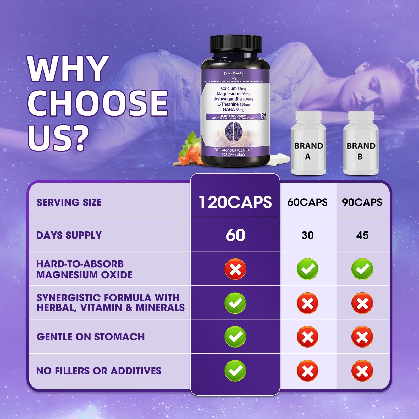 Close-up of ingredients and supplement facts for Magnesium Glycinate & Ashwagandha