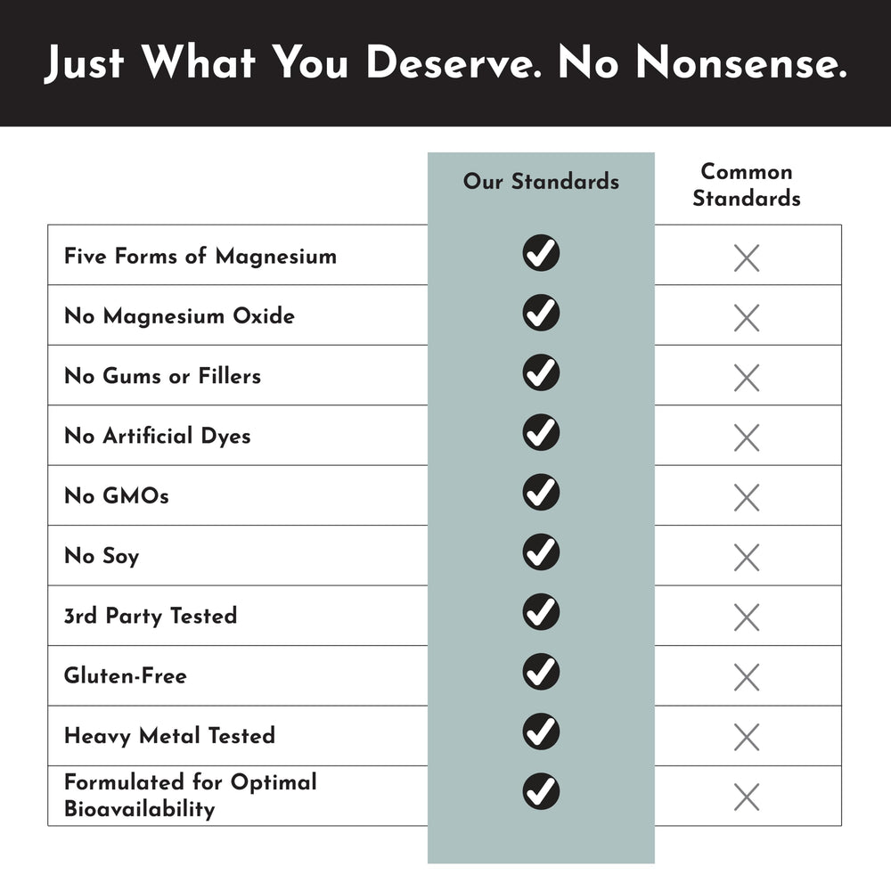 Close-up of magnesium bisglycinate form