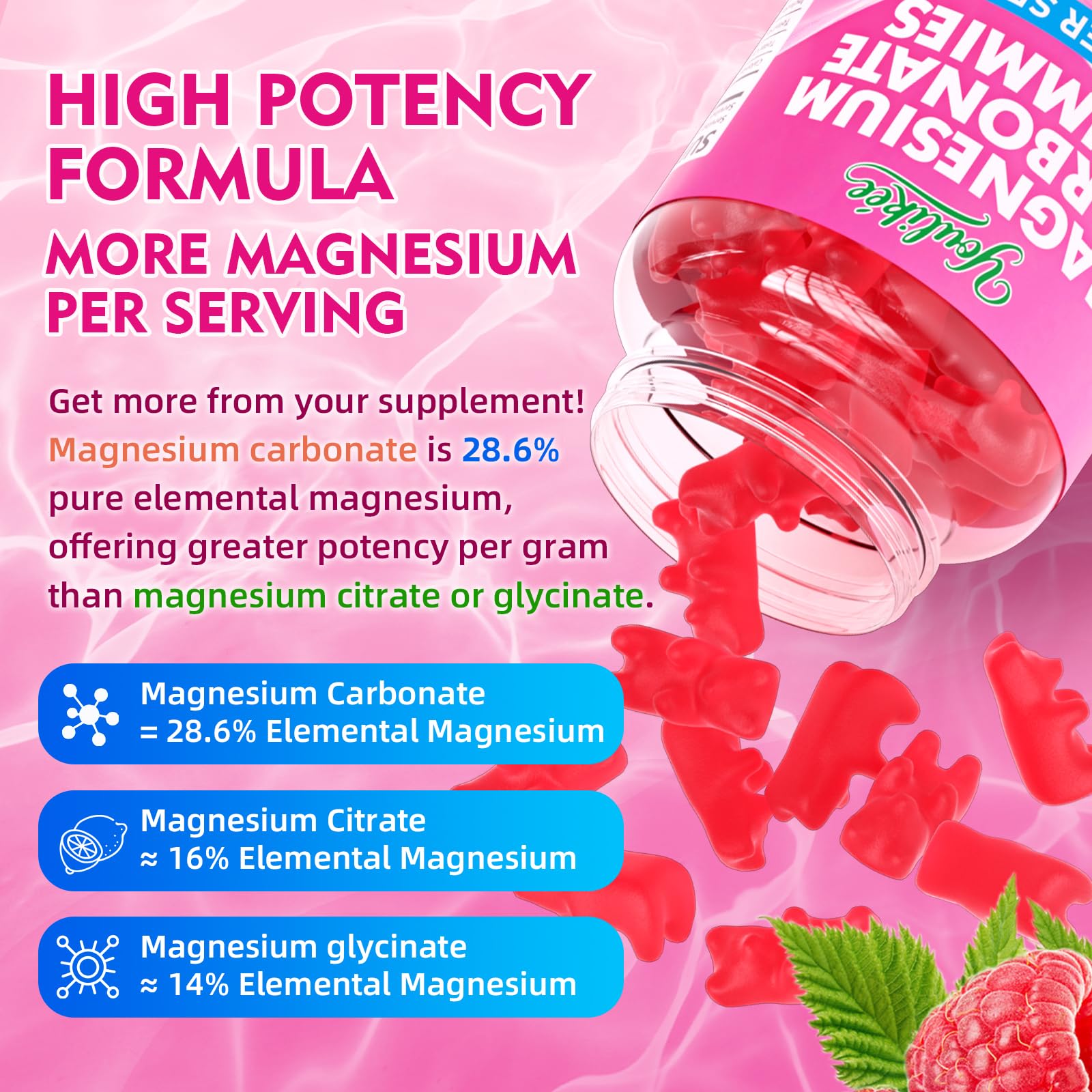 Nutrition facts showing 500mg magnesium per serving