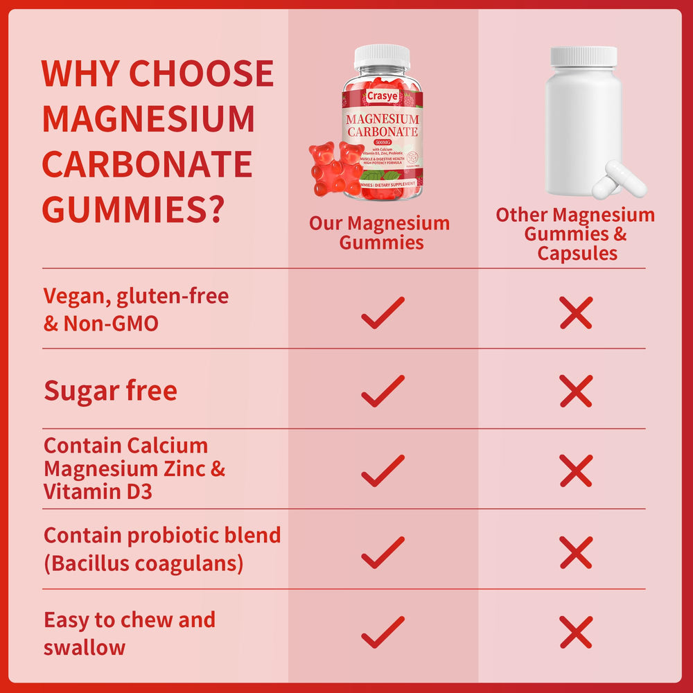 Gummies with probiotic ingredient label