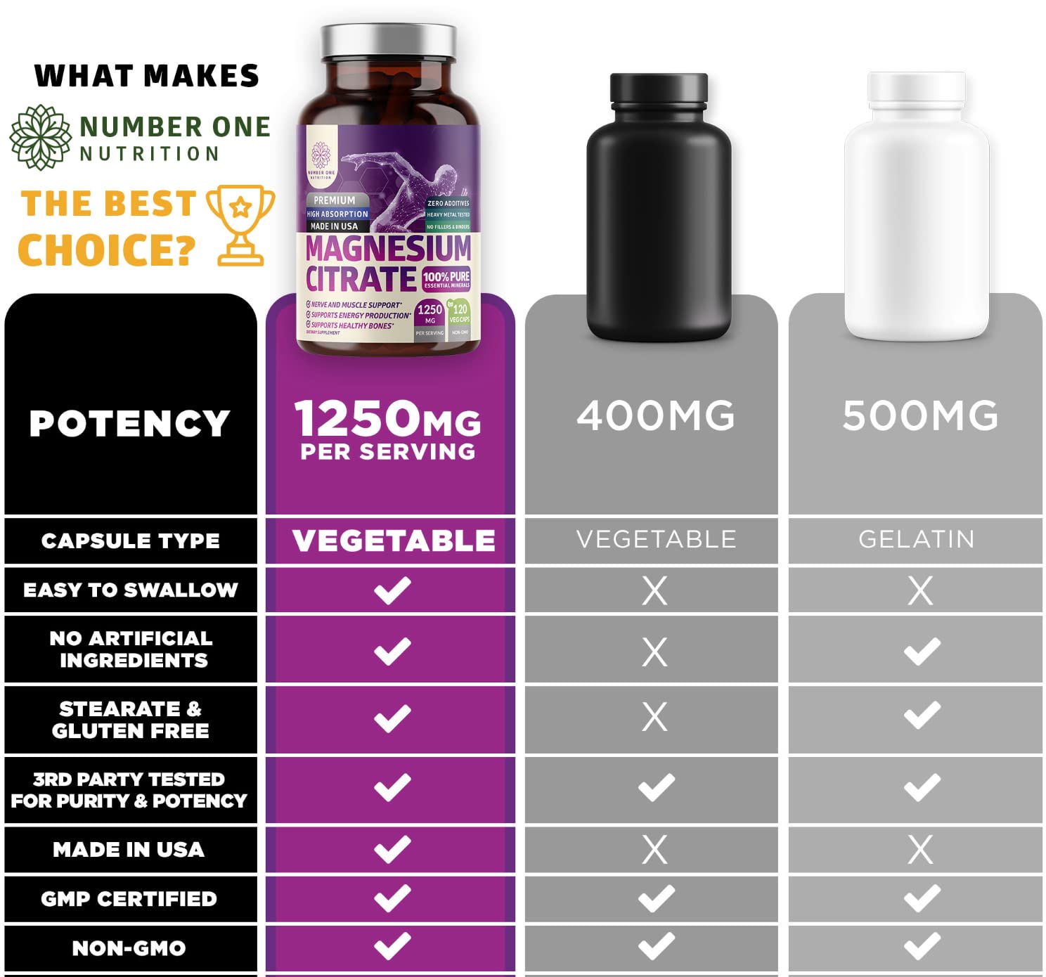 Ingredient label close-up showing magnesium citrate composition