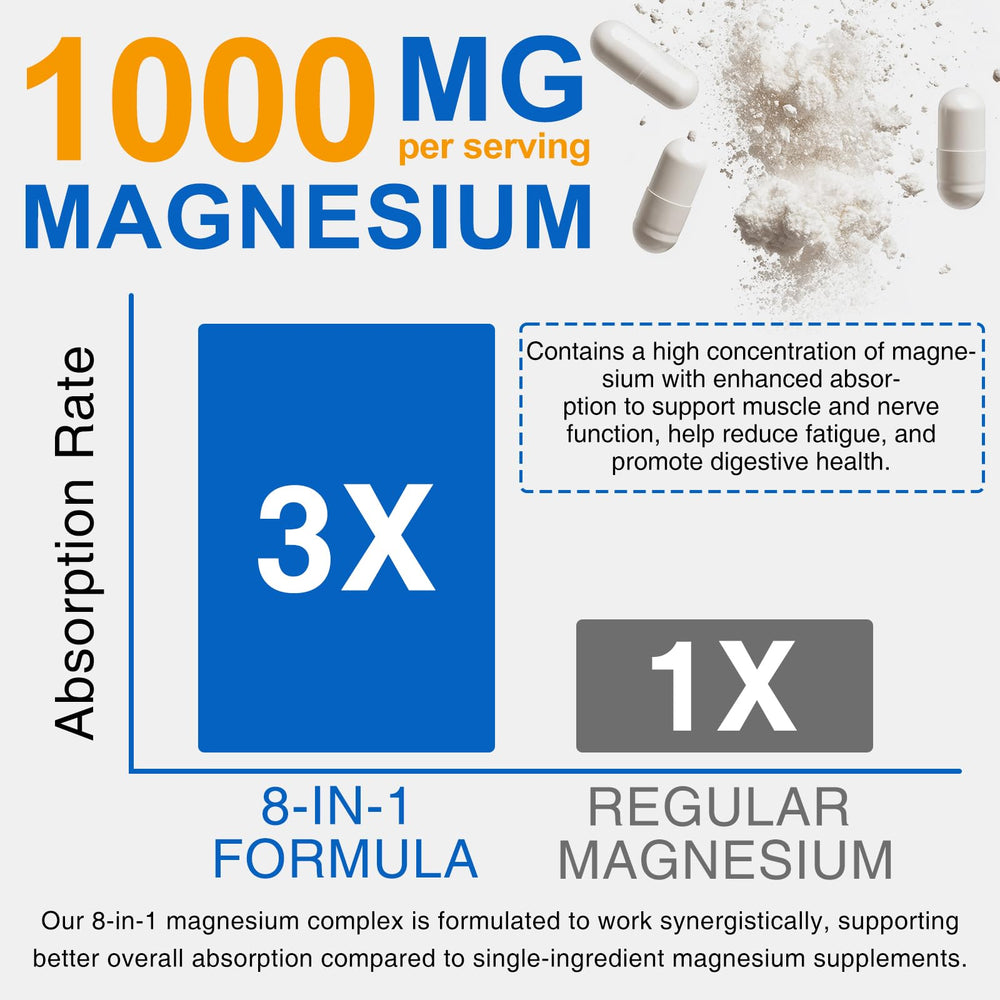 Clean label, vegan magnesium capsules