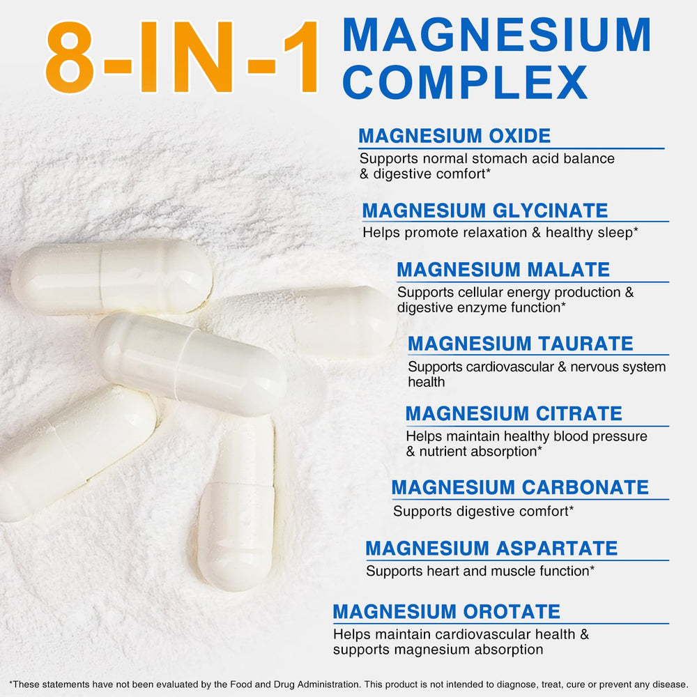 Chart showing eight forms of elemental magnesium